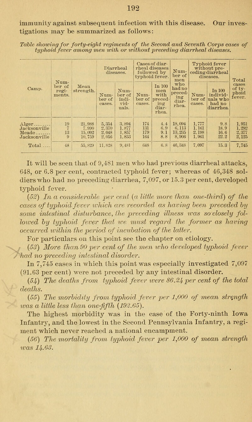 immunity against subsequent infection with this disease, tigations may be summarized as follows: Our inves- Tdble showing for forty-eight regiments of the Second and Seventh Covins cases of typhoid fever among men with or ivithout preceding diarrheal diseases. Diarrheal diseases. Cases of diar- rheal diseases followed by typhoid fever. Num- ber of men who had no preced- ing diar- rhea. Typhoid fever without pre- ceding diarrheal diseases. Total Camp. her of Mean regi- strength, ments. Num- ber of cases. Num- Ijer of indi- vid- uals. Num- ber of cases. In 100 men with preced- ing diar- rhea. Num- ber of cases. In 100 individ- uals who had no diarrhea. cases of ty- phoid fever. Alger Jacksonville Meade Jacksonville Total —. 19 21,988 3,a54 7 7,990 I 2,370 1.3 15,092 2.048 9 10,759 1 2,056 3,894 1,877 ],857 1,8.53 174 131 179 164 4.4 6.9 9.1 8.8 18,094 6,113 13,235 8,906 1,777 1.161 2,198 1,961 9.8 18.9 16.6 22.2 1,951 1,292 3,377 2,125 48 i 55,829 , 11,828 ' 1 9,481 648 6.8 46,348 7,097 15.3 7,745 It will be seen that of 9,481 men who had previous diarrheal attacks, 648, or 6.8 per cent, contracted tj^phoid fever; whereas of 46,348 sol- diers who had no preceding diarrhea, 7,097, or 15.3 i)er cent, developed tj^hoid fever. {52) In a considerable per cent (a litfle more than one-third) of tJie cases of typhoid fever which are recorded as having been preceded by some intestinal disturbance, the preceding illness teas so closely fol- loiued by typhoid fever thcd we must regard the former as having occurred ivithin the period of incubation of the Icdier. For particulars on this point see the chapter on etiology. - {53) More than 90 per cent of the men tuho developed typhoid fever had no preceding intestinal disorder. In 7,745 cases in which this point was especially investigated 7,097 (91.63 per cent) Avere not preceded by any intestinal disorder. {5Ji) The deaths from typhoid fever were 86.2J^ per cent of the toted deaths. {55) The morbidity from typhoid fever per 1,000 of mean strQngth was a little less than one-fifth {192.65). The highest morbidity was in the case of the Forty-ninth Iowa Infantry, and the lowest in the Second Pennsylvania Infantry, a regi- ment which never reached a national encampment. {56) The mortality from typhoid fever per 1,000 of mean strength was lJf.63.