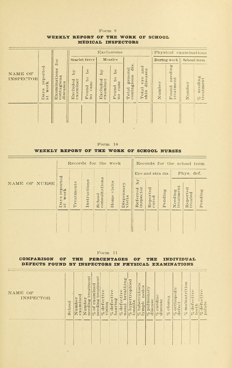 WEEKLY REPORT OF THE WORK OF SCHOOL MEDICAL INSPECTORS NAME OF INSPECTOR c ° m fas £.2 d x ~ S. Exclusions Scarlet fever |a H CD ffi'd bJJ.S EH o ^3 r-1 cc ! Physical examinations During vretk School term bfl C O 0> ■ £?*> S3 s 5 c Tig CD s £ £ 3 53 c ^ O ffl a fe feS £ i££ Form 10 WEEKLY REPORT OF THE WORK OF SCHOOL NURSES Records for the week Records for the school term 13 © o a w »■£ V. CD g 3 <B Eh w o o in CO 3 co C O 3 C 3 C a3 £ 3 O o 03 O CO £ o W >» u 3 CO 3 0) to Eye and skin dis. Phys. def. NAME OF NURSE >> ■Q oS £« <n a o> so tf.S -e h by 3 Ph . 3 oBo .Sg a> a <p cd e 0-r-> as a; CD br •3 CD Ph Form 11 COMPARISON OF THE PERCENTAGES OF THE INDIVIDUAL DEFECTS FOUND BY INSPECTORS IN PHYSICAL EXAMINATIONS NAME OF INSPEC 'OR U <U - ■u 3 a; bo ■0-2 Lqc £E £^ - 3 - U Vz CD <r > > o o be ■■ £ <H.5 0) ~ *3 3 {£> /- <H —< I - « CO l' 3 li;= L.^