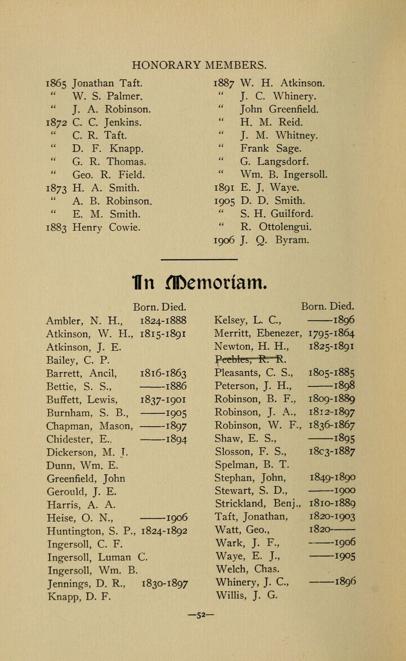 HONORARY MEMBERS. 1865 Jonathan Taft.  W. S. Palmer.  J. A. Robinson. 1872 C. C. Jenkins.  C. R. Taft.  D. F. Knapp.  G. R. Thomas.  Geo. R. Field. 1873 H. A. Smith. A. B. Robinson.  E. M. Smith. 1883 Henry Cowie. 1887 W. H. Atkinson.  J. C. Whiner>\  John Greenfield.  H. M. Reid. J. M. Whitney.  Frank Sage.  G. Langsdorf.  Wm. B. IngersoU. 1891 E. J. Waye. 1905 D. D. Smith.  S. H. Guilford.  R. Ottolengui. 1906 J. Q. Byram. Hn fIDemoriam* 1837-1901 —1905 —1897 —1894 Born. Died. Ambler, N. H., 1824-1888 Atkinson, W. H., 1815-1891 Atkinson, J. E. Bailey, C. P. Barrett, Ancil, 1816-1863 Bettie, S. S., 1 Buffett, Lewis, Burnham, S. B., Chapman, Mason, Chidester, E., Dickerson, M. T. Dunn, Wm. E. Greenfield, John Gerould, J. E. Harris, A. A. Heise, O. N., 1906 Huntington, S. P., 1824-1892 IngersoU, C. F. IngersoU, Luman C. IngersoU, Wm. B. Jennings, D. R., 1830-1897 Knapp, D. F. Kelsey, L. C., Merritt, Ebenezer, Newton, H. H., Peebles, R:-^. Pleasants, C. S., Peterson, J. H., Robinson, B. F., Robinson, J. A., Robinson, W. F., Shaw, E. S., Slosson, F. S., Spelman, B. T. Stephan, John, Stewart, S. D., Strickland, Benj., Taft, Jonathan, Watt, Geo., Wark, J. F., Waye, E. J., Welch, Chas. Whinery, J. C., Willis, J. G. Born. Died. 1896 , 1795-1864 1825-1891 1805-1885 1898 I809-I889 1812-1897 1836-1867 1895 18C3-1887 1849-1890 1900 1810-1889 1820-1903 1820 1906 1905 -1896 —52—