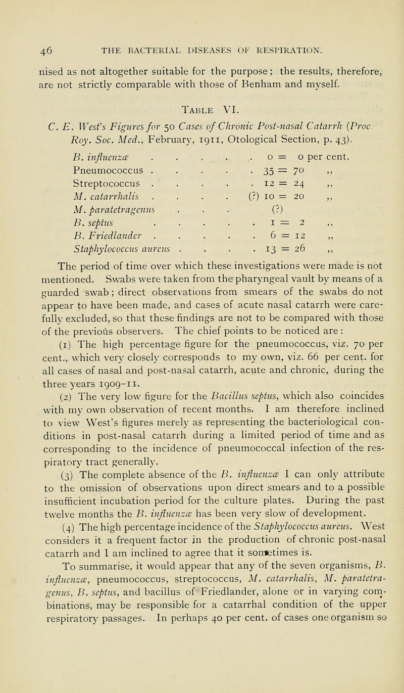 nised as not altogether suitable for the purpose; . the results, therefore, are not strictly comparable with those of Benham and myself. Table VI. C. E. Wesfs Figures for 50 Cases of Chronic Post-nasal Catarrh (Proc. Roy. Soc. Med., February, 1911, Otological Section, p. 43). B. infliienzcr . . . 0=0 per cent. Pneumococcus . • 35 = 70 ,1) Streptococcus . . . 12 = 24 )) M. catarrhalis (?) 10 — 20 ,, M. paratetragenns (?) B, septus 1=2 5) B. Ffiedlander 6 = 12 j> Staphylococcus aureus . . 13 = 26 >) The period of time over which these investigations were made is not mentioned. Swabs were taken from the pharyngeal vault by means of a guarded swab; direct observations from smears of the swabs do not appear to have been made, and cases of acute nasal catarrh were care- fully excluded, so that these findings are not to be compared with those of the previous observers. The chief points to be noticed are : (i) The high percentage figure for the pneumococcus, \\z. 70 per cent., which very closely corresponds to my own, viz. 66 per cent, for all cases of nasal and post-nasal catarrh, acute and chronic, during the three years igog-iI. (2) The very low figure for the Bacillus septus, which also coincides with my own observation of recent months. I am therefore inclined to view West's figures merely as representing the bacteriological con- ditions in post-nasal catarrh during a limited period of time and as corresponding to the incidence of pneumococcal infection of the res- piratory tract generally. (3) The complete absence of the-B. influenzcs I can only attribute to the omission of observations upon direct smears and to a possible insufficient incubation period for the culture plates. During the past twelve months the B. influenzce has been very slow of development. (4) The high percentage incidence of the Staphylococcus auretts. West considers it a frequent factor in the production of chronic post-nasal catarrh and I am inclined to agree that it sorrtetimes is. To summarise, it would appear that any of the seven organisms, B. injluenzce, pneumococcus, streptococcus, M. catarrhalis, M. paratetra- genns, B. septus, and bacillus of Friedlander, alone or in varying corn- binations, may be responsible for a catarrhal condition of the upper respiratory passages. In perhaps 40 per cent, of cases one organism so