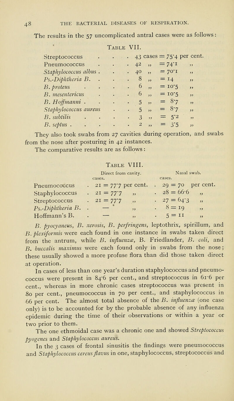 The results in the 57 uncomplicated antral cases were as follows: Table VII. Streptococcus Pneumococcus Staphylococcus albus . Ps.-Diphtheria B. B. proteus B. inesenterictis B. Hojfmanni . Staphylococcus aureus B. suhtilis B. septus . 43 cases = 754 per cent. 42 40 8 6 6 5 5 3 = 74-1 = 70T = 14 = 10-5 = 10-5 = 87 = 87 = 5*2 = 3*5 They also took swabs from 27 cavities during operation from the nose after posturing in 42 instances. The comparative results are as follows: and swabs Pneumococcus Staphylococcus Streptococcus Ps.-Diphtheria B. Hoffmann's B. B. pyocyaneus, B. Table VIII. Direct from cavity, cases. 21 = 777 per cent. 21 = 777 21 = 777 Nasal swab. 29 = 70 per cent. 28 = 66-6 27 = 64-3 8 = 19 5 = II xerosis, B. perfriugens, leptothrix, spirillum, and B. plexiformis were each found in one instance in swabs taken direct from the antrum, while B. influenzcB, B. Friedlander, B. coli, and B. huccalis maximus were each found only in swabs from the nose; these usually showed a more profuse flora than did those taken direct at operation. In cases of less than one year's duration staphylococcus and pneumo- coccus were present in 84-6 per cent., and streptococcus in 6r6 per cent., whereas in more chronic cases streptococcus was present in So per cent., pneumococcus in 70 per cent., and staphylococcus in 66 per cent. The almost total absence of the B. influenzcz (one case only) is to be accounted for by the probable absence of any influenza epidemic during the time of their observations or within a year or two prior to them. The one ethmoidal case was a chronic one and showed Streptococcus pyogenes and Staphylococcus aureus. In the 3 cases of frontal sinusitis the findings were pneumococcus and Staphylococcus cereusflavus in one, staphylococcus, streptococcus and