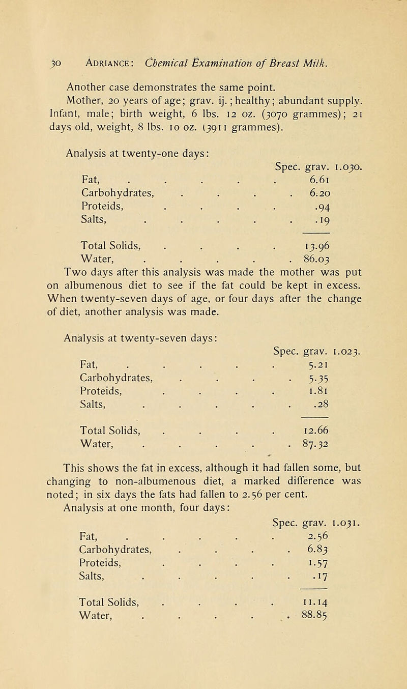 Another case demonstrates the same point. Mother, 20 years of age; grav. ij.; healthy; abundant supply- Infant, male; birth weight, 6 lbs. 12 oz. (3070 grammes); 21 days old, weight, 8 lbs. 10 oz. (3911 grammes). Analysis at twenty-one days: Spec. grav. 1.030. Fat, ..... 6.61 Carbohydrates, . . . .6.20 Proteids, . . . . .94 Salts, . . . . . .19 Total Solids, .... '3-9^ Water, ..... 86.03 Two days after this analysis was made the mother was put on albumenous diet to see if the fat could be kept in excess. When twenty-seven days of age, or four days after the change of diet, another analysis was made. Analysis at twenty-seven days: Spec. grav. 1.023. Fat, . . . . . 5.21 Carbohydrates, .... 5.35 Proteids, . . . . 1.81 Salts, ..... .28 Total Solids, .... 12.66 Water, . . . . .87.32 This shows the fat in excess, although it had fallen some, but changing to non-albumenous diet, a marked difference was noted; in six days the fats had fallen to 2.56 per cent. Analysis at one month, four days: Spec. grav. 1.031. Fat, ..... 2.56 Carbohydrates, . . . .6.83 Proteids, . . . . 1.57 Salts, . . . . .17 Total Solids, . . . . n. 14 Water, . . . ... 88.85