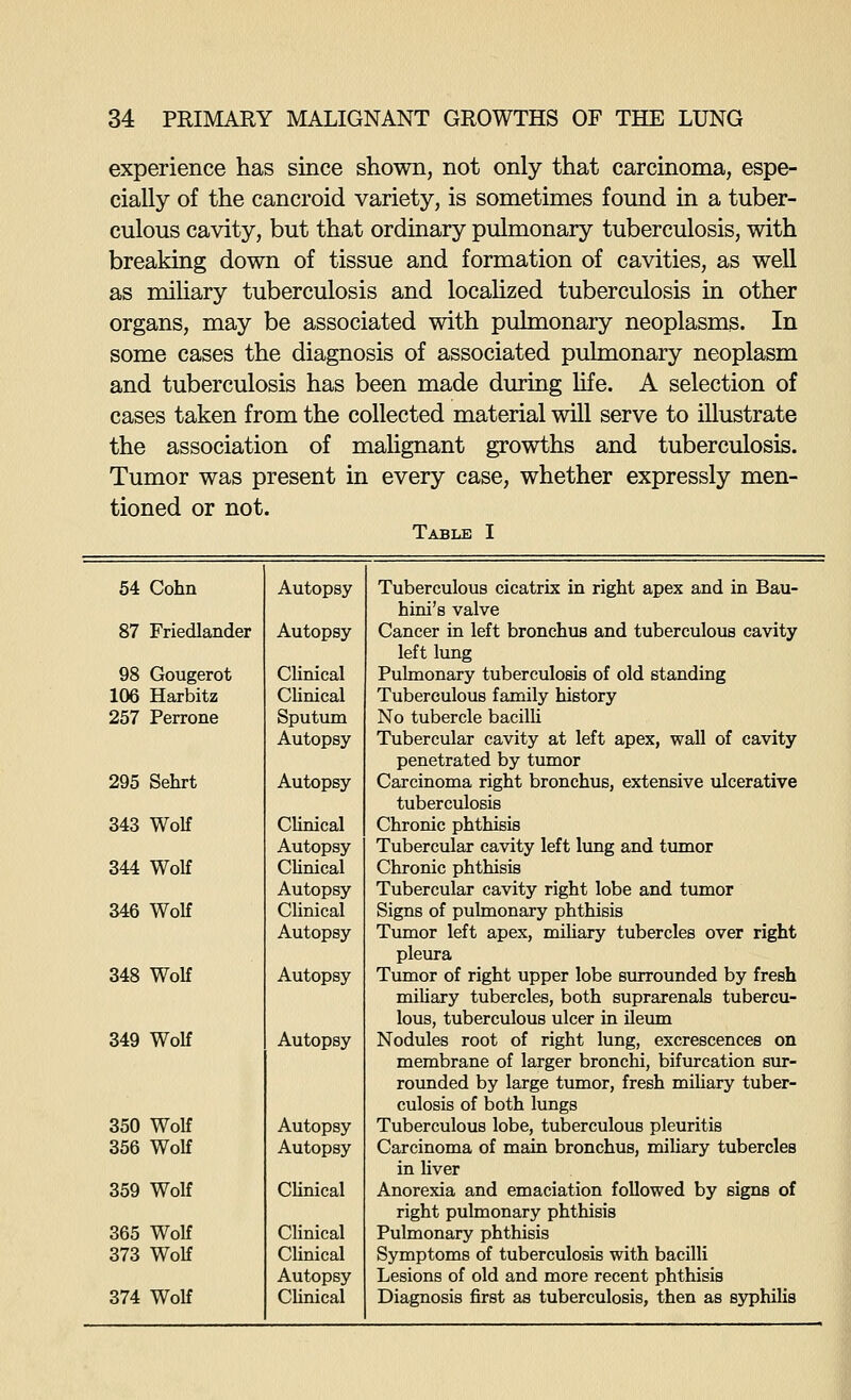 experience has since shown, not only that carcinoma, espe- cially of the cancroid variety, is sometimes found in a tuber- culous cavity, but that ordinary pulmonary tuberculosis, with breaking down of tissue and formation of cavities, as well as miUary tuberculosis and locahzed tuberculosis in other organs, may be associated with pulmonary neoplasms. In some cases the diagnosis of associated pulmonary neoplasm and tuberculosis has been made during life. A selection of cases taken from the collected material will serve to illustrate the association of mahgnant growths and tuberculosis. Tumor was present in every case, whether expressly men- tioned or not. Table I 54 Cohn Autopsy Tuberculous cicatrix in right apex and in Bau- hini's valve 87 Friedlander Autopsy Cancer in left bronchus and tuberculous cavity left lung 98 Gougerot Clinical Pulmonary tuberculosis of old standing 106 Harbitz Clinical Tuberculous family history 257 Perrone Sputum No tubercle bacilli Autopsy Tubercular cavity at left apex, wall of cavity penetrated by tumor 295 Sehrt Autopsy Carcinoma right bronchus, extensive ulcerative tuberculosis 343 Wolf Clinical Chronic phthisis Autopsy Tubercular cavity left lung and tumor 344 WoK Clinical Chronic phthisis Autopsy Tubercular cavity right lobe and tumor 346 WoK Clinical Signs of pulmonary phthisis Autopsy Tumor left apex, mihary tubercles over right pleura 348 Wolf Autopsy Tumor of right upper lobe surrounded by fresh miUary tubercles, both suprarenals tubercu- lous, tuberculous ulcer in ileum 349 Wolf Autopsy Nodules root of right lung, excrescences on membrane of larger bronchi, bifurcation sur- rounded by large tumor, fresh miUary tuber- culosis of both lungs 350 Wolf Autopsy Tuberculous lobe, tuberculous pleuritis 356 Wolf Autopsy Carcinoma of main bronchus, miliary tubercles in liver 359 Wolf Clinical Anorexia and emaciation followed by signs of right pulmonary phthisis 365 Wolf Clinical Pulmonary phthisis 373 Wolf Clinical Symptoms of tuberculosis with bacilli Autopsy Lesions of old and more recent phthisis 374 Wolf Clinical Diagnosis first as tuberculosis, then as ss^jhilis