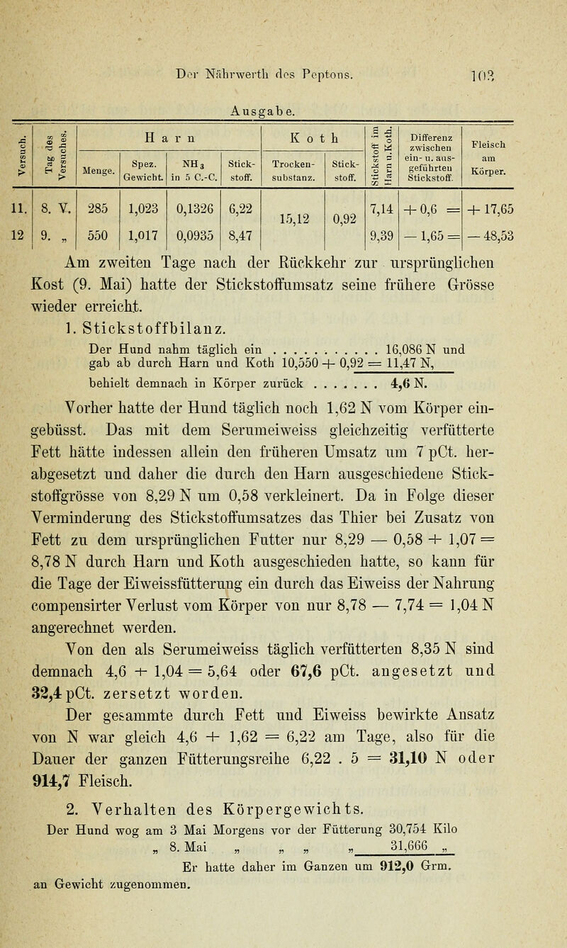 Ausgabe. Ä H a r n K 0 t h l5 o o '^. Vj S M c O ^ •S 'S Differenz zwischen ein- u. aus- geführten Stickstoff. Fleisch > Menge. Spez. Gewicht. NHa in 5 C.-C. Stick- stoff. Trocken- substanz. Stick- stoff. am Körper. 11. 12 8. V. 9. „ 285 550 1,023 1,017 0,1326 0,0935 6,22 8,47 15,12 0,92 7,14 9,39 + 0,6 = —1,65 = + 17,65 — 48,53 Am zweiten Tage nach der Rückkehr zur ursprünglichen Kost (9. Mai) hatte der Stickstoffumsatz seine frühere Grösse wieder erreicht. 1. Stickstoffbilauz. Der Hund nahm täglich ein 16,086 N und gab ab durch Harn und Koth 10,550 + 0,92= 11,47 N, behielt demnach in Körper zurück 4,6 N. Vorher hatte der Hund täglich noch 1,62 N vom Körper eiu- gebüsst. Das mit dem Serumeiweiss gleichzeitig verfütterte Fett hätte indessen allein den früheren Umsatz um 7 pCt. her- abgesetzt und daher die durch den Harn ausgeschiedene Stick- stoffgrösse von 8,29 N um 0,58 verkleinert. Da in Folge dieser Verminderung des Stickstoffumsatzes das Thier bei Zusatz von Fett zu dem ursprünglichen Futter nur 8,29 — 0,58 + 1,07 = 8,78 N durch Harn und Koth ausgeschieden hatte, so kann für die Tage der Eiweissfütterung ein durch das Eiweiss der Nahrung compensirter Verlust vom Körper von nur 8,78 — 7,74 = 1,04 N angerechnet werden. Von den als Serumeiweiss täglich verfütterten 8,35 N sind demnach 4,6 -t-1,04 = 5,64 oder 67,6 pCt. angesetzt und 32,4pCt. zersetzt worden. Der ge&ammte durch Fett und Eiweiss bewirkte Ansatz von N war gleich 4,6 + 1,62 = 6,22 am Tage, also für die Dauer der ganzen Fütterungsreihe 6,22 . 5 = 31,10 N oder 914,7 Fleisch. 2. Verhalten des Körpergewichts. Der Hund wog am 3 Mai Morgens vor der Fütterung 30,754 Kilo - 8. Mai „ ,, „ „ „ « Sl,666 „ Er hatte daher im Ganzen um 912,0 Grm. an Gewicht zugenommen.