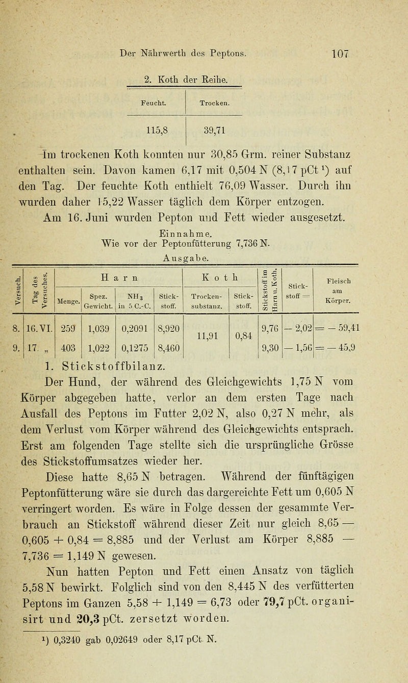 2. Kotli der Reihe. Feucht. Trocken. 115,8 39,71 Im trockenen Koth konnten nur 30,85 Grm. reiner Substanz enthalten sein. Davon kamen 6,17 mit 0,504 N (8, i 7 pCt ^) auf den Tag. Der feuchte Koth enthielt 76,09 Wasser. Durch ihn wurden daher 15,22 Wasser täglich dem Körper entzogen. Am 16. Juni wurden Pepton und Fett wieder ausgesetzt. Einnahme. Wie vor der Peptonfütterung 7,736 N. Ausgabe. J= Harn Koth s ■=' '■Z ° 1 ^. o S Stick- stoff = Fleisch > Spez. Menge. „ . , üewicnt. NHj in 5 C.-C. Stick- stoff. Trocken- substanz. Stick- stoff. am Körper. 8. 9. 16. VI. 17, „ 259 403 1,039 1,022 0,2091 0,1275 8,920 8,460 11,91 0,84 9,76 9,30 — 2,02 —1,56 = - 59,41 = — 45,9 1. Stickstoffbilanz. Der Hund, der während des Gleichgewichts 1,75 N vom Körper abgegeben hatte, verlor an dem ersten Tage nach Ausfall des Peptons im Futter 2,02 N, also 0,27 N mehr, als dem Verlust vom Körper während des Gleichgewichts entsprach. Erst am folgenden Tage stellte sich die ursprüngliche Grösse des Stickstoifumsatzes wieder her. Diese hatte 8,65 N betragen. Während der fünftägigen Peptonfütterung wäre sie durch das dargereichte Fett um 0,605 N verringert worden. Es wäre in Folge dessen der gesammte Ver- brauch an Stickstoff während dieser Zeit nur gleich 8,65 — 0,605 + 0,84 = 8,885 und der Verlust am Körper 8,885 — 7,736 = 1,149 N gewesen. Nun hatten Pepton und Fett einen Ansatz von täglich 5,58 N bewirkt. Folglich sind von den 8,445 N des verfütterten Peptons im Ganzen 5,58 + 1,149 = 6,73 oder 79,7 pCt. orgaui- sirt und 20,3 pCt. zersetzt worden.