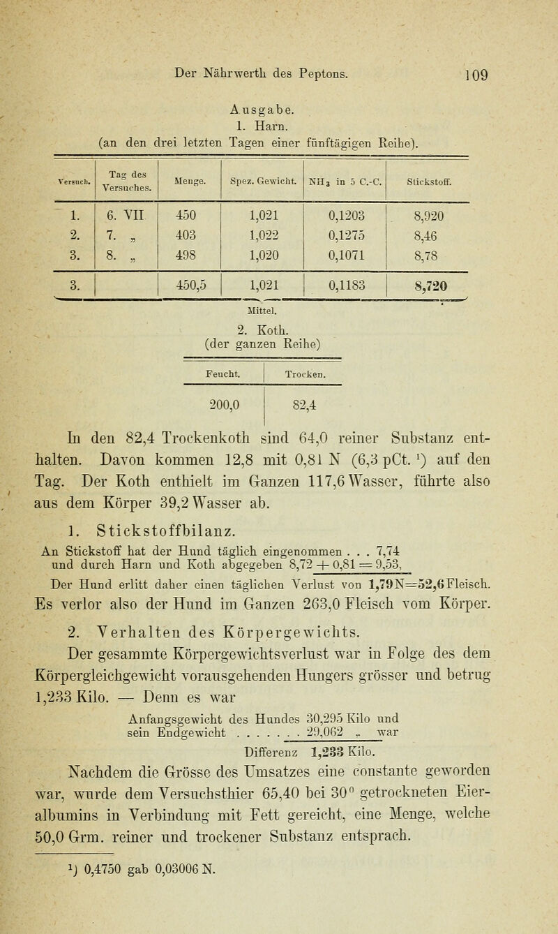 Ausgabe. 1. Harn. (an den drei letzten Tagen einer fünftägigen Reihe). Teraiich. Tag des Versuches. Menge. Spez. Gewicht. NHg in 5 C.-C. Sliclistoff. 1. 6. YII 450 1,021 0,1203 8,920 2. 7. „ 403 1,022 0,1275 8,46 3. 8. „ 498 1,020 0,1071 8,78 3. 450,5 1,021 0,1183 8,720 .Mittel. * 2. Koth. (der ganzen Reihe) Feucht. i Trocken. 200,0 82,4 In den 82,4 Trockeukoth sind 64,0 reiner Substanz ent- halten. Davon kommen 12,8 mit 0,81 N (6,3 pCt. ^) auf den Tag. Der Koth enthielt im Ganzen 117,6 Wasser, führte also ans dem Körper 39,2 Wasser ab. 1. Stickstoffbilanz. An Stickstoff hat der Hund täglich eingenommen . . . 7,74 und durch Harn und Koth abgegeben 8,72 + 0,81 = 9,53, Der Hund erlitt daher einen täglichen Verlust von 1,79N=52,6Fleisch. Es verlor also der Hund im Ganzen 263,0 Fleisch vom Körper. 2. Verhalten des Körpergewichts. Der gesammte Körpergewichtsverlust war in Folge des dem Körpergleichgewicht vorausgehenden Hungers grösser und betrug 1,233 Kilo. — Denn es war Anfangsgewicht des Hundes 30,295 Kilo und sein Endge-wicht . 29,062 _ war Differenz 1,233 Kilo. Nachdem die Grösse des Umsatzes eine constante geworden war, wurde dem Versuchsthier 65,40 bei 30 getrockneten Eier- albumins in Verbindung mit Fett gereicht, eine Menge, welche 50,0 Grm. reiner und trockener Substanz entsprach. ij 0,4750 gab 0,03006 N.