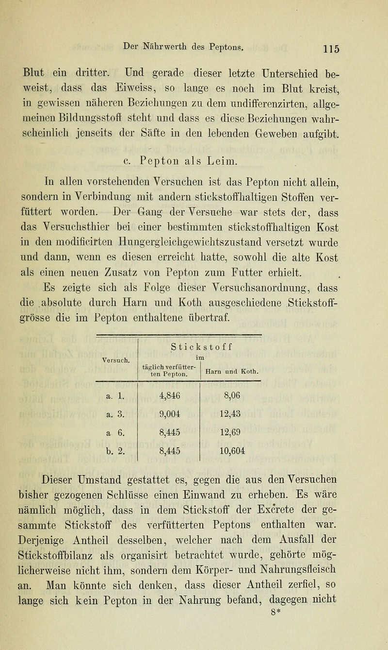 Blut ein dritter. Und gerade dieser letzte Unterschied be- weist, dass das Eiweiss, so lange es noch im Blut kreist, in gewissen näheren Beziehungen zu dem undifferenzirten, allge- meinen Bildungsstoff steht und dass es diese Beziehungen wahr- scheinlich jenseits der Säfte in den lebenden Geweben aufgibt. c. Pepton als Leim. In allen vorstehenden Versuchen ist das Pepton nicht allein, sondern in Verbindung mit andern stickstoffhaltigen Stoffen ver- füttert worden. Der Gang der Versuche war stets der, dass das Versuchsthier bei einer bestimmten stickstoffhaltigen Kost in den modificirten Hungergieichgewichtszustand versetzt wurde und dann, wenn es diesen erreicht hatte, sowohl die alte Kost als einen neuen Zusatz von Pepton zum Futter erhielt. Es zeigte sich als Folge dieser Versuchsanordnung, dass die .absolute durch Harn und Koth ausgeschiedene Stickstoff- grösse die im Pepton enthaltene übertraf. a. 1. a. 3. a 6. b. 2. Stickstoff tätlich verfütter- „ ^ r^ ,t ten Pepton. Harn und Koth. 4,846 9,004 8,445 8,445 8,06 12,43 12,69 10,604 Dieser Umstand gestattet es, gegen die aus den Versuchen bisher gezogenen Schlüsse einen Einwand zu erheben. Es wäre nämlich möglich, dass in dem Stickstoff der Excrete der ge- sammte Stickstoff des verfütterten Peptons enthalten war. Derjenige Antheil desselben, welcher nach dem Ausfall der Stickstoffbilanz als organisirt betrachtet wurde, gehörte mög- licherweise nicht ihm, sondern dem Körper- und Nahrungsfleisch an. Man könnte sich denken, dass dieser Antheil zerfiel, so lange sich kein Pepton in der Nahrung befand, dagegen nicht