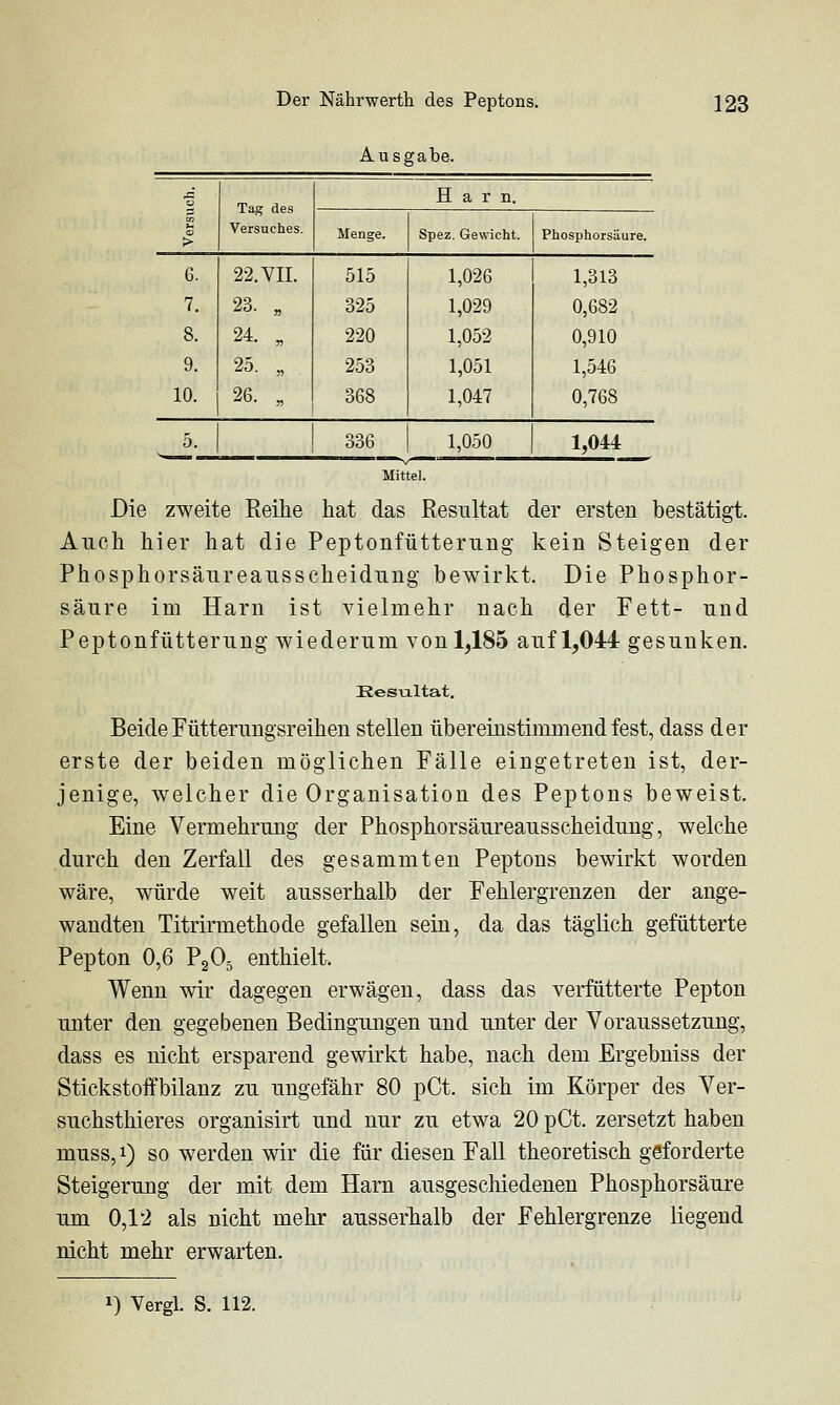 Ausgabe. •§■ Tag des Versuches. Harn. > Menge. Spez. Gewicht. Phosphorsäure. 6. 22. VII. 515 1,026 1,313 7. 23. „ 325 1,029 0,682 8. 24. „ 220 1,052 0,910 9. 25. „ 253 1,051 1,546 10. 26. „ 368 1,047 0,768 5. 336 1,050 1,044 Die zweite Reihe hat das Resultat der ersten bestätigt. Auch hier hat die Peptonfütteriing kein Steigen der Phosphorsänreausscheidung bewirkt. Die Phosphor- säure im Harn ist vielmehr nach der Fett- und Peptonfütteriing wiederum von 1,185 auf 1,044 gesunken. Eesialtat. Beide Fütterungsreihen stellen übereinstimmend fest, dass der erste der beiden möglichen Fälle eingetreten ist, der- jenige, welcher die Organisation des Peptons beweist. Eine Vermehrung der Phosphorsänreausscheidung, welche durch den Zerfall des gesammten Peptons bewirkt worden wäre, würde weit ausserhalb der Fehlergrenzen der ange- wandten Titrirmethode gefallen sein, da das täglich gefütterte Pepton 0,6 ?^0^ enthielt. Wenn wir dagegen erwägen, dass das verfütterte Pepton unter den gegebenen Bedingungen und unter der Voraussetzung, dass es nicht ersparend gewirkt habe, nach dem Ergebniss der Stickstoffbilanz zu ungefähr 80 pCt. sich im Körper des Ver- suchsthieres organisirt und nur zu etwa 20 pCt. zersetzt haben muss,i) so werden wir die für diesen Fall theoretisch geforderte Steigerung der mit dem Harn ausgeschiedenen Phosphorsäure um 0,1'2 als nicht mehr ausserhalb der Fehlergrenze liegend nicht mehr erwarten.