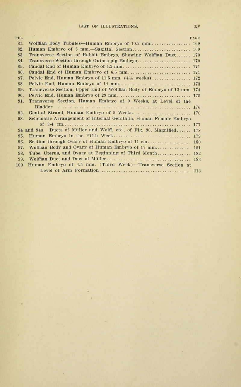 FIG. PAGE 81. Wolffian Body Tubules—Human Embryo of 10.2 mm 169 82. Human Embryo of 5 mm.—Sagittal Section 169 83. Transverse Section of Rabbit Embryo, Showing Wolffian Duct...... 170 84. Transverse Section through Guinea-pig Embryo 170 85. Caudal End of Human Embryo of 4.2 mm 171 86. Caudal End of Human Embryo of 6.5 mm 171 57. Pelvic End, Human Embryo of 11.5 mm. (41/-; weeks) 172 88. Pelvic End, Human Embryo of 14 mm 173 89. Transverse Section, Upper End of Wolffian Body of Embryo of 12 mm. 174 90. Pelvic End, Human Embryo of 29 mm 175 91. Transverse Section, Human Embryo of 9 Weeks, at Level of the Bladder 176 92. Genital Strand, Human Embryo of 9 Weeks 176 93. Schematic Arrangement of Internal Genitalia, Human Female Embryo of 3-4 cm 177 94 and 94a. Ducts of Miiller and Wolff, etc., of Fig. 90, Magnified 178 95. Human Embryo in the Fifth Week 179 96. Section through Ovary of Human Embryo of 11 cm 180 97. Wolffian Body and Ovary of Human Embryo of 17 mm 181 98. Tube, Uterus, and Ovary at Beginning of Third Month 182 99. Wolffian Duct and Duct of Miiller 183 100 Human Embryo of 4.5 mm. (Third Week)—Transverse Section at Level of Arm Formation 213