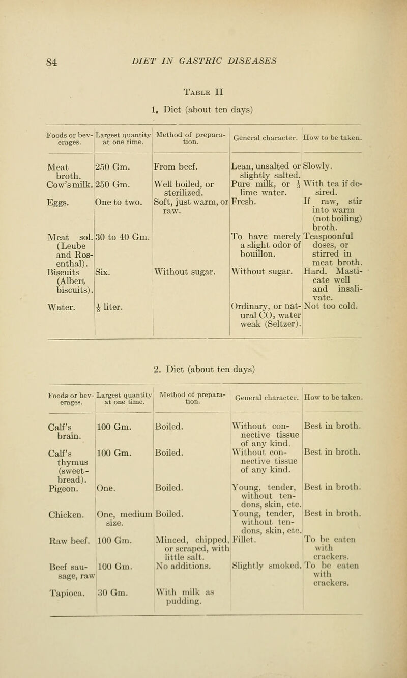 Table II 1. Diet (about ten days) Foods or bev- Largest quantity Method of prepara- General character. How to be taken. erages. at one time. tion. Meat 250 Gm. From beef. Lean, unsalted or Slowly. broth. shghtly salted. Cow's milk. 250 Gm. Well boiled, or Pure milk, or ^ With tea if de- sterilized. hme water. sired. Eggs. One to two. Soft, just warm, or raw. Fresh. If raw, stir into warm (not boiling) broth. Meat sol. 30 to 40 Gm. To have merely Teaspoonful (Leube a slight odor of doses, or and Ros- bouillon. stirred in enthal) . meat broth. Biscuits Six. Without sugar. Without sugar. Hard. Masti- (Albert cate well biscuits). and insali- vate. Water. i liter. Ordinary, or nat- ural CO2 water weak (Seltzer). Not too cold. 2. Diet (about ten days) Foods or bev- Largest quantity Method of prepara- General character. How to be taken erages. at one time. tion. Calf's 100 Gm. Boiled. Without con- Best in broth. brain. nective tissue of any kind. Calf's 100 Gm. Boiled. Without con- Best in broth. thymus nective tissue (sweet - bread). Pigeon. of any kind. One. Boiled. Young, tender, Best in broth. without ten- dons, skin, etc. Chicken. One, medium size. Boiled. Young, tender, without tcn- ilons, skin, etc. Best in l^roth. Raw beef. 100 Gm. Minced, chipped, or scraped, with little salt. Fillet. To be eaten with crackers. Beef sau- 100 Gm. No additions. Slightly smoked. To be eaten sage, raw with crackers. Tapioca. 30 Gm. With milk as pudding.