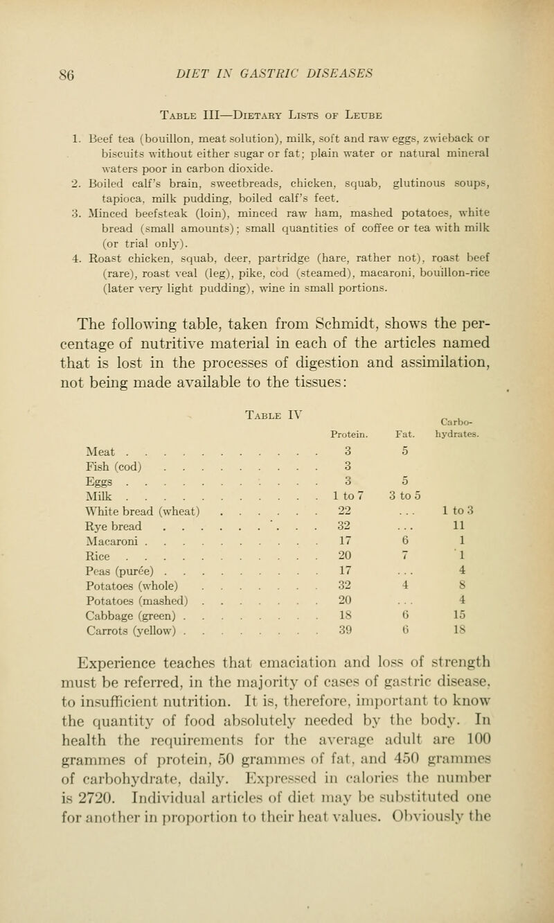 Table III—Dietary Lists or Leube 1. Beef tea (bouillon, meat solution), milk, soft and raw eggs, zwieback or biscuits without either sugar or fat; plain water or natural mineral waters poor in carbon dioxide. 2. Boiled calf's brain, sweetbreads, chicken, squab, glutinous soups, tapioca, milk pudding, boiled calf's feet. 3. Minced beefsteak (loin), minced raw ham, mashed potatoes, white bread (small amounts); small quantities of coffee or tea with milk (or trial only). 4. Roast chicken, squab, deer, partridge (hare, rather not), roast beef (rare), roast veal (leg), pike, cod (steamed), macaroni, bouillon-rice (later verj^ light pudding), wine in small portions. The following table, taken from Schmidt, shows the per- centage of nutritive material in each of the articles named that is lost in the processes of chgestion and assimilation, not being made available to the tissues: Table IV ^ , Carbo- Protein. Fat. hydrates. Meat 3 5 Fish (cod) 3 Eggs 3 5 Milk 1 to 7 3 to 5 WTiite bread (wheat) 22 ... 1 to 3 Rye bread '. . . 32 ... 11 Macaroni 17 6 1 Rice 20 7 1 Peas (puree) 17 ... 4 Potatoes (whole) 32 4 8 Potatoes (mashed) 20 ... 4 Cabbage (green) 18 6 15 Carrots (yellow) 39 6 18 Experience teaches that emaciation and loss of strength must be referred, in the majority of cases of gastric disease, to insufficient nutrition. It is, therefore, imjiortant to know the quantity of food absolutely needed by the body. In health the requirements for the average adult are 100 grammes of protein, 50 grammes of fat, and 450 grammes of carbohydrate, daily. Expressed in calories the number is 2720. Individual articles of diet may be substituted one for another in proportion to their heat values. Obviously the