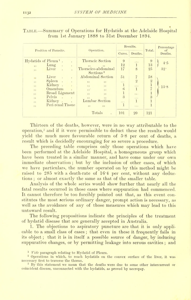 Table.—Summary of Operations for Hydatids at the Adelaide Hospital from 1st January 1888 to 31st December 1894. Position of Parasite. Operation. Results. Total. Percentage of Deaths. Cures. Deaths. Hydatids of Pleura ^ . Lung Liver Liver ,, Spleen . Kidney . ,, Omentum ,, Broad Ligament Pelvis ,, Kidney . ,, Peri-renal Tissue Thoracic Section Thoracico-abdominal Sections Abdominal Section ;; 11 11 11 11 Lumbar Section 11 11 9 12 17 51 1 6 1 3 l T 8 7 2 1 1 9 13 25 58 2 1 7 1 3 1 1 1 4-6 32 • 1 13-8 Totals 101 20 121 Thirteen of the deaths, however, were in no way attributable to the operation,'^ and if it were permissible to deduct these the results would yield the much more favourable return of 5*8 per cent of deaths, a result which is decidedly encouraging for so severe a procedure. The preceding table comprises only those operations which have been performed at the Adelaide Hospital, a homogeneous group which have been treated in a similar manner, and have come under our own immediate observation ; but by the inclusion of other cases, of which we have particulars, the number operated on by this method might be raised to 285 with a death-rate of 16*4 per cent, without any deduc- tions ; or almost exactly the same as that of the smaller table. Analysis of the whole series would show further that nearly all the fatal results occurred in those cases where suppuration had commenced. It cannot therefore be too forcibly pointed out that, as this event con- stitutes the most serious ordinary danger, prompt action is necessary, as well as the avoidance of any of those measures which may lead to this untoward result. The following propositions indicate the principles of the treatment of hydatid disease that are generally accepted in Australia. 1. The objections to aspiratory puncture are that it is only appli- cable to a small class of cases ; that even in these it frequently fails in its object; that it is in itself a possible source of danger, by inducing suppurative changes, or by permitting leakage into serous cavities ; and ^ Vide paragraph relating to Hydatid of Pleura. ^ Operations in wliich, to reach hydatids on the convex surface of the liver, it was necessary first to traverse the thorax. ^ By this statement we mean that the deaths were due to some other intercurrent or coincident disease, unconnected with the hydatids, as proved by necropsy.