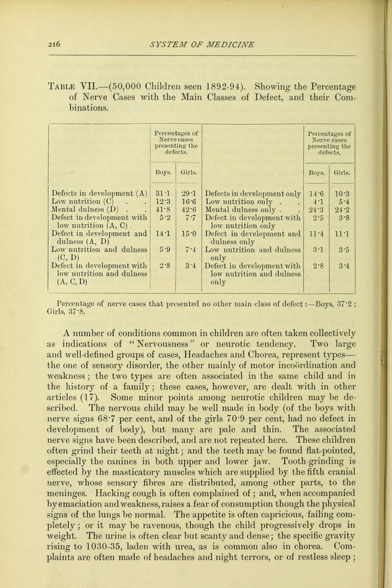 Table VII.—(50,000 Children seen 1892-94). Showing the Percentage of Nerve Cases with the Main Classes of Defect, and their Com- binations. Percentages of Percentages of Nerve cases Nerve cases presenting the presenting the defects. defects. Boys. Girls. Boys. Girls. Defects in development (A) 31*1 29-1 Defects in development only- 14-6 10-3 Low nutrition (C) 12-3 16-6 Low nutrition only . 4-1 5-4 Mental dulness (D) . 41-8 42-6 Mental dulness only . 24-3 24-2 Defect in development with 5-2 77 Defect in development with 2-5 3'8 low nutrition (A, C) low nutrition only Defect in development and 14-1 15-0 Defect in development and 11-4 11-1 dulness (A, D) dulness only Low nutrition and dulness 5-9 7-4 Low nutrition and dulness 3-1 3-5 (0, D) only _ Defect in development with 2'8 3-4 Defect in development with 2-8 3-4 low nutrition and dulness low nutrition and dulness (A, C,D) only Percentage of nerve cases that presented no other main class of defect:—Boys, 37'2 ; Girls, 37-8. A number of conditions common in children are often taken collectively as indications of  Nervousness or neurotic tendency. Two large and well-defined groups of cases, Headaches and Chorea, represent types— the one of sensory disorder, the other mainly of motor incoordination and weakness; the two types are often associated in the same child and in the history of a family; these cases, however, are dealt with in other articles (17). Some minor points among neurotic children may be de- scribed. The nervous child may be well made in body (of the boys with nerve signs 68*7 per cent, and of the girls 70*9 per cent, had no defect in development of body), but many are pale and thin. The associated nerve signs have been described, and are not repeated here. These children often grind their teeth at night; and the teeth may be found flat-pointed, especially the canines in both upper and lower jaw. Tooth-grinding is effected by the masticatory muscles which are supplied by the fifth cranial nerve, whose sensory fibres are distributed, among other parts, to the meninges. Hacking cough is often complained of ; and, when accompanied by emaciation and weakness, raises a fear of consumption though the physical signs of the lungs be normal. The appetite is often capricious, failing com- pletely ; or it may be ravenous, though the child progressively drops in weight. The urine is often clear but scanty and dense; the specific gravity rising to 1030-35, laden with urea, as is common also in chorea. Com- plaints are often made of headaches and night terrors, or of restless sleep ;