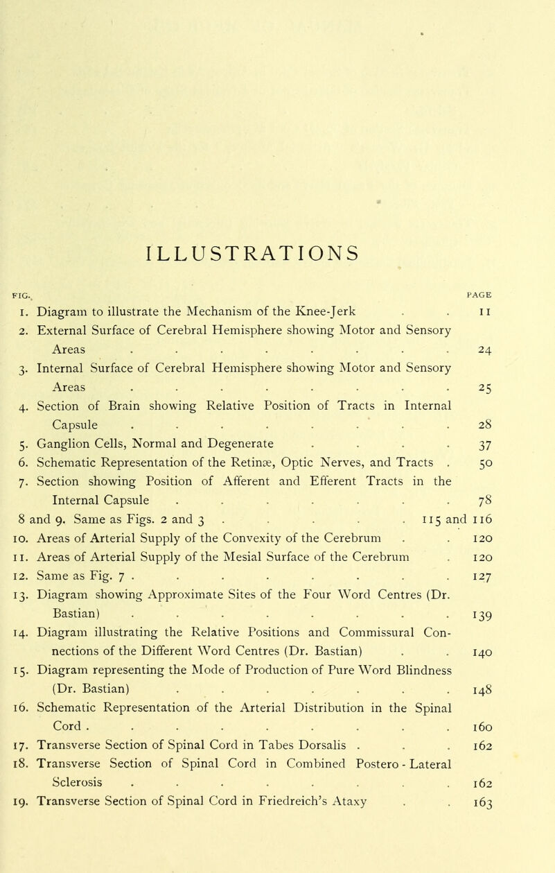 ILLUSTRATIONS FIG., PAGE 1. Diagram to illustrate the Mechanism of the Knee-jerk . ii 2. External Surface of Cerebral Hemisphere showing Motor and Sensory Areas ........ 24 3. Internal Surface of Cerebral Hemisphere showing Motor and Sensory Areas ........ 25 4. Section of Brain showing Relative Position of Tracts in Internal Capsule ........ 28 5. Ganglion Cells, Normal and Degenerate . . . -37 6. Schematic Representation of the Retinae, Optic Nerves, and Tracts . 50 7. Section showing Position of Afferent and Efferent Tracts in the Internal Capsule ....... 78 8 and 9. Same as Figs. 2 and 3 ..... 115 and 116 10. Areas of Arterial Supply of the Convexity of the Cerebrum 11. Areas of Arterial Supply of the Mesial Surface of the Cerebrum 12. Same as Fig. 7 . 13. Diagram showing Approximate Sites of the P^our Word Centres (Dr Bastian) ....... 14. Diagram illustrating the Relative Positions and Commissural Con nections of the Different Word Centres (Dr. Bastian) 15. Diagram representing the Mode of Production of Pure Word Blindness (Dr. Bastian) ...... 16. Schematic Representation of the Arterial Distribution in the Spinal Cord ........ 17. Transverse Section of Spinal Cord in Tabes Dorsalis . 18. Transverse Section of Spinal Cord in Combined Poster© - Lateral Sclerosis ....... 19. Transverse Section of Spinal Cord in Friedreich's Ataxy 120 120 127 139 140 148 160 162 162 163