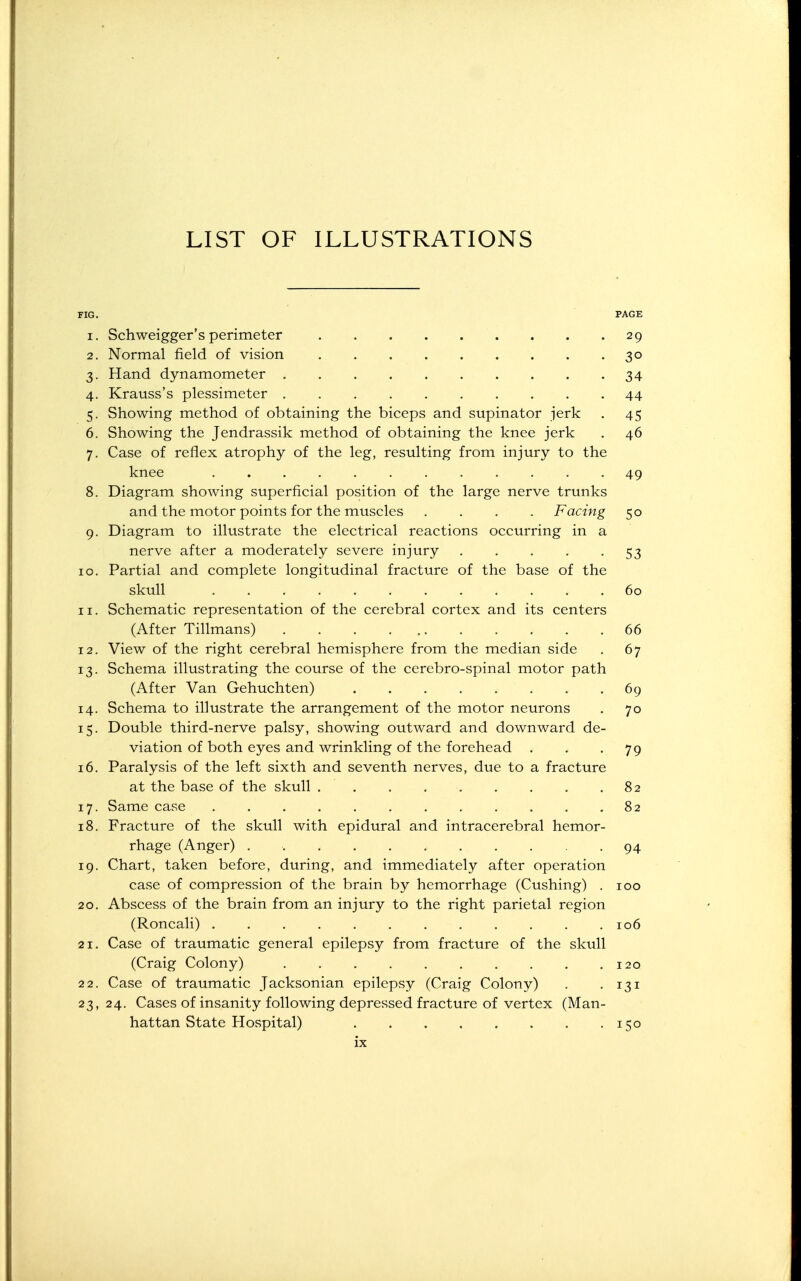LIST OF ILLUSTRATIONS PAGE 1. Schweigger's perimeter 2. Normal field of vision 3. Hand dynamometer , 29 34 4. Krauss's plessimeter 44 5. Showing method of obtaining the biceps and supinator jerk . 45 6. Showing the Jendrassik method of obtaining the knee jerk . 46 7. Case of reflex atrophy of the leg, resulting from injury to the knee 49 8. Diagram showing superficial position of the large nerve trunks and the motor points for the muscles .... Facing 50 9. Diagram to illustrate the electrical reactions occurring in a nerve after a moderately severe injury 53 0. Partial and complete longitudinal fracture of the base of the skull 60 1. Schematic representation of the cerebral cortex and its centers (After Tillmans) 66 2. View of the right cerebral hemisphere from the median side . 67 3. Schema illustrating the course of the cerebro-spinal motor path (After Van Gehuchten) 69 4. Schema to illustrate the arrangement of the motor neurons . 70 5. Double third-nerve palsy, showing outward and downward de- viation of both eyes and wrinkling of the forehead . . -79 6. Paralysis of the left sixth and seventh nerves, due to a fracture at the base of the skull 82 7. Same case 82 8. Fracture of the skull with epidural and intracerebral hemor- rhage (Anger) 94 9. Chart, taken before, during, and immediately after operation case of compression of the brain by hemorrhage (Gushing) . 100 0. Abscess of the brain from an injury to the right parietal region (Roncali) 106 1. Case of traumatic general epilepsy from fracture of the skull (Craig Colony) 120 2. Case of traumatic Jacksonian epilepsy (Craig Colony) . -131 3,24. Cases of insanity following depressed fracture of vertex (Man- hattan State Hospital) 150