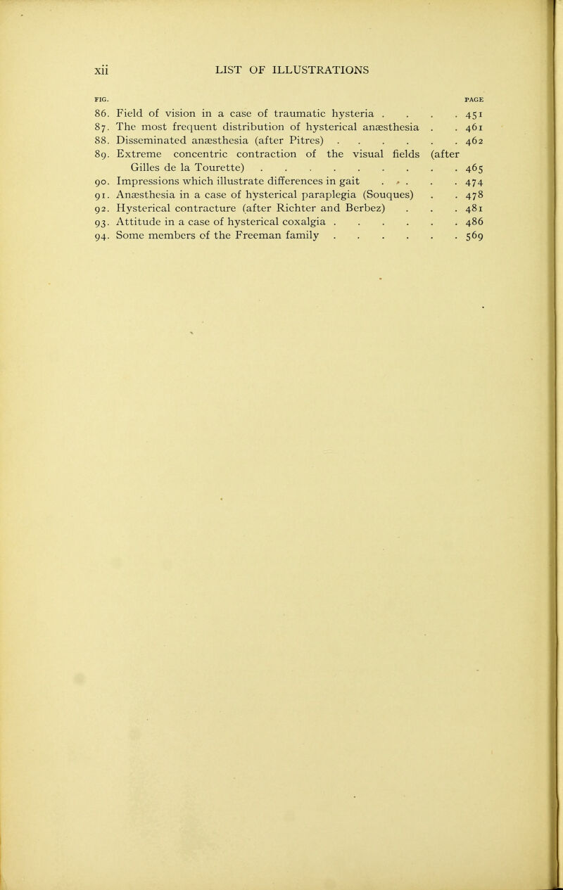 FIG. PAGE 86. Field of vision in a case of traumatic hysteria . , , .451 87. The most frequent distribution of hysterical anaesthesia . .461 88. Disseminated anaesthesia (after Pitres) 462 89. Extreme concentric contraction of the visual fields (after Gilles de la Tourette) . . .465 90. Impressions which illustrate differences in gait . ^ . . . 474 91. Ansesthesia in a case of hysterical paraplegia (Souques) . .478 92. Hysterical contracture (after Richter and Berbez) . . ,481 93. Attitude in a case of hysterical coxalgia 486 94. Some members of the Freeman family 569
