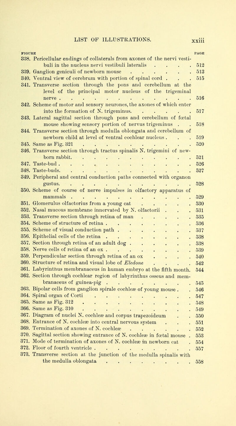 FIGURE PAGE 838. Pericellular endings of collaterals from axones of the nervi vesti- buli in the nucleus nervi vestibuli lateralis .... 512 339. Ganglion geniculi of newborn mouse 513 340. Ventral view of cerebrum with portion of spinal cord . . . 515 341. Transverse section through the pons and cerebellum at the level of the principal motor nucleus of the trigeminal nerve 516 342. Scheme of motor and sensory neurones, the axones of which enter into the formation of N. trigeminus 517 343. Lateral sagittal section through pons and cerebellum of foetal mouse showing sensory portion of nervus trigeminus . . 518 344. Transverse section through medulla oblongata and cerebellum of newborn child at level of ventral cochlear nucleus . . . 519 345. Same as Fig. 321 520 346. Transverse section through tractus spinalis N. trigemini of new- born rabbit 521 347. Taste-bud 526 348. Taste-buds 527 349. Peripheral and central conduction paths connected with organon gustus 528 350. Scheme of course of nerve impulses in olfactory apparatus of mammals 529 351. Glomerulus olfactorius from a young cat 530 352. Nasal mucous membrane innervated by N. olfactorii . . . 531 353. Transverse section through retina of man 535 354. Scheme of structure of retina 536 355. Scheme of visual conduction path 537 356. Epithelial cells of the retina 538 357. Section through retina of an adult dog 538 358. Nerve cells of retina of an ox 539 359. Perpendicular section through retina of an ox . . . . 540 360. Structure of retina and visual lobe of Eledone .... 542 361. Labyrinthus membranaceus in human embryo at the fifth month. 544 362. Section through cochlear region of labyrinthus osseus and mem- branaceus of guinea-pig 545 363. Bipolar cells from ganglion spirale cochleae of young mouse . . 546 364. Spiral organ of Corti 547 365. Same as Fig. 312 548 366. Same as Fig. 310 549 367. Diagram of nuclei N. cochleae and corpus trapezoideum . . 550 368. Entrance of N. cochlefe into central nervous system . . . 551 369. Termination of axones of N. cochleae 552 370. Sagittal section showing entrance of N. cochlea? in foetal mouse . 553 371. Mode of termination of axones of N. cochleae in newborn cat . 554 372. Floor of fourth ventricle 557 373. Transverse section at the junction of the medulla spinalis with the medulla oblongata 558