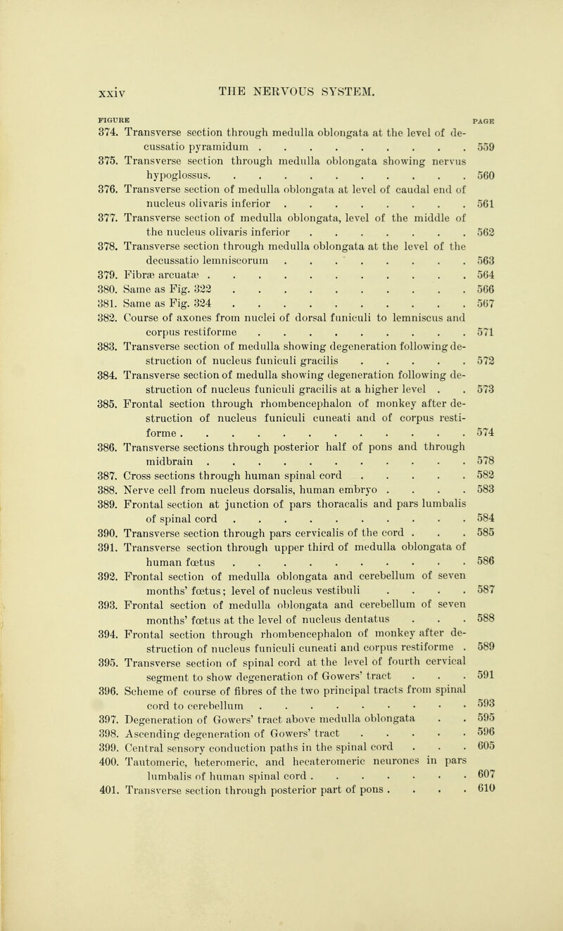 FIGURE PAGE 374. Transverse section through medulla oblongata at the level of de- cussatio pyraraidum 559 375. Transverse section through medulla oblongata showing nervus hypoglossus 560 376. Transverse section of medulla oblongata at level of caudal end of nucleus olivaris inferior 561 377. Transverse section of medulla oblongata, level of the middle of the nucleus olivaris inferior 562 378. Transverse section through medulla oblongata at the level of the decussatio lemniscorum . . . ' 563 379. Fibrae arcuata? 564 380. Same as Fig. 322 .566 381. Same as Fig. 324 . . . 567 382. Course of axones from nuclei of dorsal funiculi to lemniscus and corpus restiforme 571 383. Transverse section of medulla showing degeneration following de- struction of nucleus funiculi gracilis 572 384. Transverse section of medulla showing degeneration following de- struction of nucleus funiculi gracilis at a higher level . . 573 385. Frontal section through rhombencephalon of monkey after de- struction of nucleus funiculi cuneati and of corpus resti- forme 574 386. Transverse sections through posterior half of pons and through midbrain 578 387. Cross sections through human spinal cord 582 388. Nerve cell from nucleus dorsalis, human embryo .... 583 389. Frontal section at junction of pars thoracalis and pars lumbalis of spinal cord 584 390. Transverse section through pars cervicalis of the cord . . . 585 391. Transverse section througli upper third of medulla oblongata of human foetus 586 392. Frontal section of medulla oblongata and cerebellum of seven months' foetus; level of nucleus vestibuli .... 587 393. Frontal section of medulla oblongata and cerebellum of seven months' foetus at the level of nucleus dentatus . . . 588 394. Frontal section through rhombencephalon of monkey after de- struction of nucleus funiculi cuneati and corpus restiforme . 589 395. Transverse section of spinal cord at the level of fourth cervical segment to show degeneration of Cowers' tract . . . 591 396. Scheme of course of fibres of the two principal tracts from spinal cord to cerebellum 593 397. Degeneration of Cowers' tract above medulla oblongata . . 595 398. Ascending degeneration of Cowers' tract 596 399. Central sensory conduction paths in the spinal cord . . . 605 400. Tautomeric, heteromeric, and hecateromeric neurones in pars lumbalis of human spinal cord 607 401. Transverse section through posterior part of pons .... 610