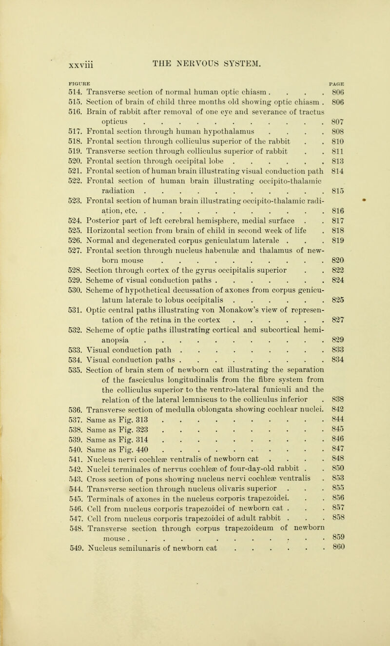 FIGURE PAGE 514. Transverse section of normal human optic chiasm .... 806 515. Section of brain of child three months old showing optic chiasm . 806 516. Brain of rabbit after removal of one eye and severance of tractus opticus 807 517. Frontal section through human hypothalamus .... 808 518. Frontal section through colliculus superior of the rabbit . . 810 519. Transverse section through colliculus superior of rabbit . . 811 520. Frontal section through occipital lobe 813 521. Frontal section of human brain illustrating visual conduction path 814 522. Frontal section of human brain illustrating occipito-thalamic radiation 815 523. Frontal section of human brain illustrating occipito-thalamic radi- ation, etc 816 524. Posterior part of left cerebral hemisphere, medial surface . . 817 525. Horizontal section from brain of child in second week of life . 818 526. Normal and degenerated corpus geniculatum laterale . . . 819 527. Frontal section through nucleus habenulae and thalamus of new- born mouse 820 528. Section through cortex of the gyrus occipitalis superior . . 822 529. Scheme of visual conduction paths 824 530. Scheme of hypothetical decussation of axones from corpus genicu- latum laterale to lobus occipitalis 825 531. Optic central paths illustrating von Monakow's view of represen- tation of the retina in the cortex 827 532. Scheme of optic paths illustrating cortical and subcortical hemi- anopsia 829 533. Visual conduction path 833 534. Visual conduction paths 834 535. Section of brain stem of newborn cat illustrating the separation of the fasciculus longitudinalis from the fibre system from the colliculus superior to the ventro-lateral funiculi and the relation of the lateral lemniscus to the colliculus inferior . 838 536. Transverse section of medulla oblongata showing cochlear nuclei. 842 537. Same as Fig. 313 844 538. Same as Fig. 323 845 539. Same as Fig. 314 846 540. Same as Fig. 440 847 541. Nucleus nervi cochleae ventralis of newborn cat .... 848 542. Nuclei terminales of nervus cochleae of four-day-old rabbit . . 850 543. Cross section of pons showing nucleus nervi cochleae ventralis . 853 544. Transverse section through nucleus olivaris superior . . . 855 545. Terminals of axones in the nucleus corporis trapezoidei. . . 856 546. Cell from nucleus corporis trapezoidei of newborn cat . . . 857 547. Cell from nucleus corporis trapezoidei of adult rabbit . . . 858 548. Transverse section through corpus trapezoideum of newborn mouse ............ 859 549. Nucleus semilunaris of newborn cat 860