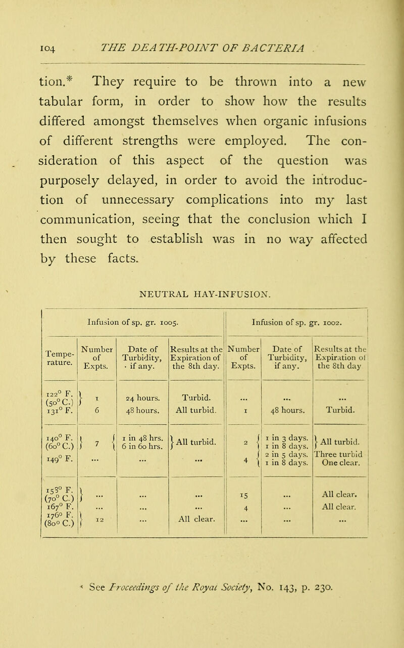 tion.* They require to be thrown into a new tabular form, in order to show how the results differed amongst themselves when organic infusions of different strengths were employed. The con- sideration of this aspect of the question was purposely delayed, in order to avoid the introduc- tion of unnecessary complications into my last communication, seeing that the conclusion which I then sought to establish was in no way affected by these facts. NEUTRAL HAY-INFUSION. Infusion ofsp. gr. 1005. Infusion ofsp. gr. 1002. Tempe- rature. Number of Expts. Date of Turbidity, • if any. Results at the Expiration of the 8th day. Number of Expts. Date of Turbidity, if any. Results at the Expiration ol the 8th day 122° F. (5o° C) 131° F. } > 6 24 hours. 48 hours. Turbid. All turbid. 1 48 hours. Turbid. 1400 F. (6o° C.) 149° F. I » { 1 in 48 hrs. 6 in 60 hrs. } All turbid. 2 1 A 1 in 3 days, r in 8 days. 2 in 5 days. 1 in 8 days. \ All turbid. Three turbid One clear. 15?° F. (7°°C.) 1670 F. 176° F. (80° C.) } ••■ }  All clear. 15 4 All clear. All clear. •See Proceedings of the Royal Society, No. 143, p. 230.