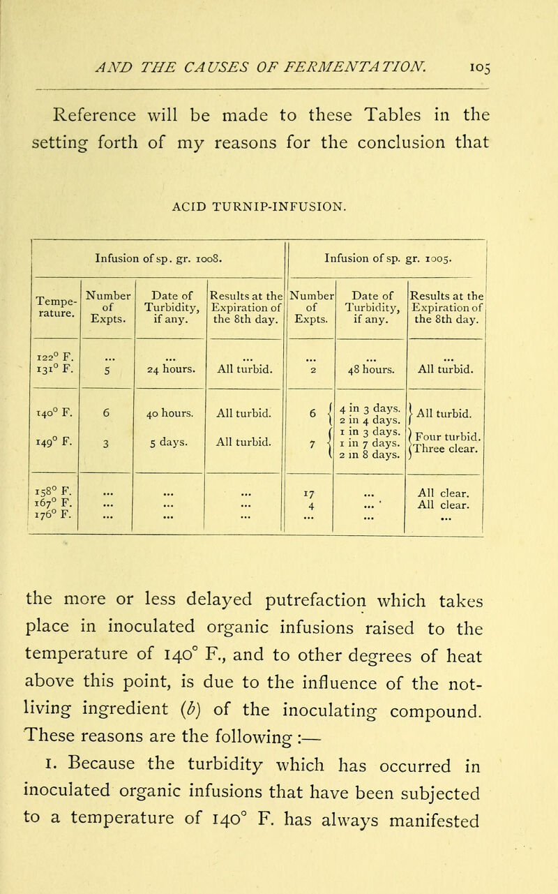 Reference will be made to these Tables in the setting forth of my reasons for the conclusion that ACID TURNIP-INFUSION. Infusion of sp. gr. 1008. Infusion of sp. gr. 1005. Tempe- rature. Number of Expts. Date of Turbidity, if any. Results at the Expiration of the 8th day. Number of Expts. Date of Turbidity, if any. Results at the Expiration of the 8th day. 122° F. 131° F. 5 24 hours. All turbid. 2 48 hours. All turbid. 140° F. 149° F. 6 3 40 hours. 5 days. All turbid. All turbid. 6 I 4 in 3 days. 2 in 4 days. 1 in 3 days. 1 in 7 days. 2 in 8 days. | All turbid. \ Four turbid. ^Three clear. 158° F. 167° F. 176° F. 17 4 All clear. All clear. the more or less delayed putrefaction which takes place in inoculated organic infusions raised to the temperature of 1400 R, and to other degrees of heat above this point, is due to the influence of the not- living ingredient (b) of the inoculating compound. These reasons are the following :—- 1. Because the turbidity which has occurred in inoculated organic infusions that have been subjected to a temperature of 1400 F. has always manifested