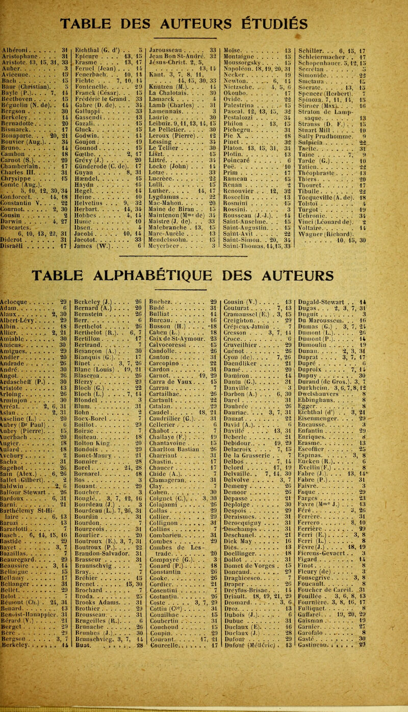 TABLE DES AUTEURS ETUD1ES Alberoni 31 Aristophane.... 31 Aristotc. 13, 15, 31, 33 Aubcr 3 Aviccnnc 15 Bach 15 Haur (Christian). . 5 Baylc (P.).. . . 7, 14 Beethoven 15 Bcguelin (N. de). . 14 Bcrgson 30 Berkeley 14 Bernadotte 20 Bismarck 17 Bonaparte. . . 20, 21 Bouvier (Aug.). . . 34 Bruno 14 Cambon 18 Carnot (S.) 20 Chamberlain. ... 47 Charles III 31 Chrysippe 15 Comtc (Aug.). . . 5, 10, 12, 30, 34 Condorcet. . . 14, 18 Constantin V. . . . 22 Cournot 2, 30 Cousin 2 Darwin 4, 27 Descartes. G, 10, 13, 22, 31 Diderot 31 Disraeli 17 Eichthal (G. d') . . 5 Epicure .... 13, 15 Efasmc .... 13, 17 Kernel (Jean) . . . 14 Fcucrbach. . . 10, 14 Fichtc ... 7, 10, 14 Fontcnclle 29 Franck (Cesar). . . 15 Frederic le Grand . 33 Gabrc (D. dc). . . . 34 Galluppi 33 Gassendi 13 Gazali 15 Gluck. 15 Godwin. 14 Goujon.1 19 Gounod 15 Goethe 2, 17 Grevy (J.) 20 Gunderode (C. de). 17 Guyau 8, 31 Haendel 15 Haydn 15 Hegel 14 Heine 10 Helvetius ... 9, 32 Herbart 14, 34 Hobbcs 4, 14 Hume 10 Ibsen 4 Jacobi..... 10, 14 Jacotot. 33 James (W.). ... 0 Jarousseau 33 Jean Bon St-Andre. 32 Jesus-Christ. 2,.5, 13, 14 Kant. 3, 7, 8, 11, .... 14,15, 30, 33 Knutzen (M.). ... 14 La Chalotais. ... 30 Lamarck 4 Lamb (Charles) . . 31 Lamennais 3 Laurie 30 Leibniz. 9,11,13,14,15 Le Pellelier 30 Leroux (Pierre). . 12 Lessing 34 Le Tellier 30 Liszt 15 Littre 34 Locke (John) ... 14 Lotze 33 Lucrece 22 Lulli 15r Luther 14, 17 Lygdamus 22 Mac-Malion 20 Maine de Biran . . 15 Maintcnon (Mm° dc) 34 Maistre (J. de). . . 33 Malebranche . 13, 15 Marc-Aurclc .... 13 Mendelssohn. ... 15 Meyerbeer 3 Mo'ise 13 Montaigne 15 Moussoigskv.... 15 Napoleon. 18,19, 20, 31 Neck or 19 Newton 6, 14 Nietzsche. .-. 4, 5, 0 Okoubo 17 Ovidc 22 Palcstrina 15 Pascal. 12, 13, 15, 32 Pcstalozzi 34 Philon .... 13, 15 Picbegru 31 Pie X 18 Pinet 32 Platon. 13, 15, 31, 34 Plotin 13 Poincare* G Poe 10 Prim 17 Bameau 15 Rcnan 2 Bcnouvier . . . 12, 32 Boscclin 13 Bosniini 15 Rossini 3 Bousscau (J.-J.). . 14 Saint-Ansclme. . . 15 Saint-Augustin. . . 15 Saint-Av'it 22 Saint-Simon. . 20, 34 Saint-Thomas. 14,15,33 Schiller. . . 6, 15, 17 Schleicrmacher. . 17 Schopenhauer. 5,12,15 Sccrelan 5 Sinionide 22 Smctaua li, Socrate 13, 15 Spencer (Herbert). 7 Spinoza. 7, 11, li, 15 Stirner (Max). ... 1G Straton dc Lamp- saquc 13 Strauss (D. F.) . . 15 Stuart Mill 10 Sully Prudhoinme. 9 Sulpicia -21 Tacitc 31 Taine 7, 9 Tarde (G.) 10 Tatien 2-2 Theophraste.... 13 Thiers 20 Thouret 17 Tibulle 22 Tocquevillc(A.de). 18 Tolstoi 4 Turgot 19 Uchronic 3i Vinci (Leonard de). 2 Voltaire. 14 Wagner (Bichard). 10, 15, 30 TABLE ALPHABETIQUE DES AUTEURS Aclocque 29 Adam 0 Manx 2, 30 Albert-Levy 29 Albin 18 Mlicr 2, 21 Amiable ....... 30 Amicus 30 Amigucs. ....... 29 Andlcr 20 Andrade 2G Andre 30 Angot 26 Ardascheff (P.) . . 30 Aristote 13 Arloing 26 \rminjon ...... 30 Arreat 2, G, 31 Asian 2, 31 Asseline (L.) .... 20 Aubry (Dr Paul) . . G Aubry (Pierre). . . 15 Aucrbaeh ...... 20 Augicr 18 Aulard 18 Avcbury 2 Sacha 31 Uagebot 2G Sain (Alex.) . . 6, 20 iallet (Gilbert). . . 2 Baldwin 2, G Balfour Stewart . . 26 Bardoux 6, 31 Barni 21 Barthelcmy St-Hi- lairc 6, 13 Baruzi 13 Barzelotti 7 Basch.. 6, 14, 15, 1G Bastidc 29 Bavet 3, 7 Bazaillas 7 Beauregard 29 Beaussirc .... 3, 14 Bellaiiiuc 15 Bellamy 17 Bellanger 31 Bcllet 29 Belot 7 Bemont (Ch.) . 24, 31 Benard 13 Benuist-llanappicr. 31 Bdrard (V.) 21 B-erget 29 B6rc 2'.) Bergson 3, 7 Berkeley; , . . ■, . . U Berkeley (J.) .... 26 Bernard (A.) .... 20 Bernstein 26 Berr. . 6 Berthelot 26 Berlhelot (B.). . 6, 7 Bertillon 17 Berlrand 7 Besancon (A.) . . . 30 Bianquis (G.).. . . 17 Binet 3, 7, 20 Blanc (Louis) . 19, 21 Blascrna 26 Blcrzv 29 Bloch (G.) 22 Bloch (L.) .... 7, 14 Blondel 3 Blum 31 Bohn 2 Bocx-Borcl 7 Boillot 29 Boirac 7 Boiteau 18 Bolton King 20 Bondois 29 Bonct-Maury .... 21 Bonnier 28 Borel 24, 28 Bornarel 18 Bos 3 Bouant. 29 Boucher 3 Bougie. . 3, 7, 12, 16 Bourdeau (J.) ... 3 Bourdcau (L.). 7, 2G, 31 Bourdin 31 Bourdon 7 Bourgeois 31 Bourlicr 20 Boutroux (E.). 3, 7, 31 Boutroux (P.). ... 22 Brandon-Salvador. 31 Brasscur 31 Braunschvig .... 7 Bray 7 Brehier 15 Brcnet 15,30 Brochard 7 Broda 25 Brooks Adams. . . 31 Brothier 29 Brousscau 31 Brugeilles (B.). . . 6 Brunache 26 Brunhes (J.),. . ... 30 Brunschvieg. 3, 7, 14 Buat. . . . . t . 28 Buchez 29 Bndc 31 Bulliat........ 14 Bureau 16 Busson (H.) .... -18 Cahen (L.) 18 Caixde St-Aymour. 23 Calvocoressi .... 15 Candollc 26 Canton 31 Carcopino 22 Cardon 31 Carnot 19, 29 Carra de Vaux... 15 Carrau 7 Cartailhac 26 Cartault 22 Catalan 29 Caudel 18, 21 Caudrillier (G.). . . 31 Ccllerier 6 Chabot 7 Challaye (F.) .... 19 Chantavoinc .... 15 Charlton Buslian . 2G Charriaut 31 Chastin 17 Chaucer 17 Chide (A.) 7 Claniagcran 31 Clay 7 Cohen. ....... 30 Coianet (C), . . 3. 30 Colajanni 26 Collas 29 Collier 29 Collignon .' 31 Collins 7 Combarieu 31 Combes 29 Combes de Les-. trade 20 Compavre (G.). . . 3 Conard(P.) 18 Constantin 26 Cooke. . 26 Cordicr 21 Cosentini 7 Costantin 26 Coste :. . . . 3, 7, 29 Cottin (Cic) 31 Couailhac 15 Coubcrtin 31 Couchoud 15 Coupin 29 Courant 17, 21 Courcellei; i k . . . 17 Cousin (V.) 13 Couturat 7, 13 Cramausscl (E.) . 3, 15 Creigiiton 29 Crcpicux-Jamin . . 7 Crcsson ... 3, 7, 14 Croce 6 Cruveilhier 29 Cuenot 20 Cvon (dc). ... 7, 26 Daendliker 21 Dame 20 Damiron 14 Dantu (G.). ..... 31 Danville 3 •Darbon (A.) ... 6, 30 Darel . . 31 Daubrcc 26 Dauriac. ... 3, 7, 31 Dauzat 22 David (A.) 6 Davillc 13, 31 Bcberlc 21 Debidour.. . . 19, 29 Delacroix .... 7, 15 De la Grasserie . . 7 Delbos 7, 14 Delord 17, 19 Delvaille. . 7, 14, 30 Delvolve 3, 7 Demeny 20 Demoor 26 Depasse 21 Deploige 30 Despois 29 Deraismcs 31 Derocquigny .... 31 Deschamps 31 Deschanel. . . , . . 21 Dick May 16 Dies 13 Doellinger 18 Dollot . 31 Domet de Vorgcs . 15 Doncaud 29 Draghicesco 7 Draper 26 Drcvfus-Brisac. . . 14 Driault. 18, 19, 21, 29 Dromard 3, 6 Droz 13 Dubois (J.) 6 Dubuc 31 Duclaux (E) 16 Duelaux (J.) .... 28 Dulout 29 Dufouf (MeUcncJ . 13 Dugald-Stcwart . . 14 Dugas. . . 2, 3 7, 31 3 Du Marousscni. . . 16 Dumas (G.) . 3, 7, 24 Dumont (L.). . . 2G Duniont(P.). . . U 3, 31 Duprat .... 3 7, 17 6 7, 14 Durand (dc Gros.). 3, 7 Durkhcim. 3,6,7,8,12 Dwelshauvers . . 8 8 Eichthal (d') . . 3, 21 Eisenmengcr. . . 29 3 29 13 . 25 3, 8 Euckcn (B.). . . - Evcllin(F.) . . . . . 8 13, 14' 23 Favre (M»« J.) . . 13 3, 26 31 Ferrero 8, 10 , 29 3, 8 8 Fcvre(J.) .... 18, 19 Fierens-Gevacrt . 3 Fonsegrivc. . . 3, 8 8 Fouchcr dc Care 1. 31 Fouillee . 3, G 8, 13 Fournierc. 3, 8, 16, 17 8 Gaffarcl.. . 19, 20, 29 19 27 8 Gastineau. i « , . 20