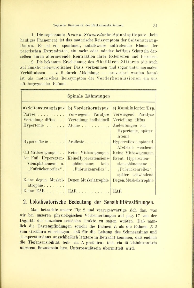 1. Die sogenannte Brown-Seguardsche Spinalepilepsie (kein haufiges Phiinomen) ist das motorische Reizsymptom der Seitenstrang- lasion. Es ist ein spontaner, anfallsweise auftretender Klonus der paretischen Extremitaten, ein mehr oder minder heftiges Schiitteln der- selben durch alternierende Kontraktion ihrer Extensoren und Flexoren. 2. Die bekannte Erscheinung des fibrillaren Zitterns (die auch auf funktionell-neurotiscker Basis vorkommen und sogar unter normalen Verhaltuissen — z. B. durck Abkiildung — provoziert werden kann) ist als motorisches Reizsymptom der Vorderhornlasionen ein uns oft begegnender Befund. a) Seitenstrangtypus Parese Verteilung diffus . . . Hypertonic ...... Hyperreflexie Oft Mitbewegungen. . Am Fufi: Hyperexten- sionsphanomene u. „Ful3ruckenreflex . Keine degen. Muskel- atrophie Keine EAR Spinale Lahmungen b) Vorderhorntypus Vorwiegend Paralyse Verteilung individuell Atonie Areflexie Keine Mitbewegungen KeineHyperextensions- pbiinomene; kein „Fu(3riickenreflex . Degen. Muskelatrophie EAR c) Kombinierter Typ. Vorwiegend Paralyse Verteilung diffus Andeutungen von Hypertonie, spater Atonie Hyperreflexie, spater d. Areflexie weichend Keine Mitbewegungen Event. Hyperexten- sionsphauomene u. ..Fuftriickenreflex-', spater schwindend Degen. Muskelatrophie EAR 2. Lokalisatorische Bedeutung der Sensibilitatsstdrungen. Man betrachte unsere Fig. 2 und vergegenwartige sich das, was wir bei unseren physiologischen Vorbemerkungen auf pag. 17 von der Dignitat der einzelnen sensiblen Trakte zu sagen wuliten. Dab nam- lich die Tastempfindungen sowohl die Bahnen L als die Bahnen K2 zum Grofihirn einschlagen, dafi fiir die Leitung des Schmerzsinns und Temperatursinns ausschlieMch letztere in Betracht kommen, daC endlich die Tiefensensibilitat teils via L grobhirn- teils via M kleinhirnwarts unserem Bewufitsein bzw. UnterbewuCtsein iibermittelt wird.