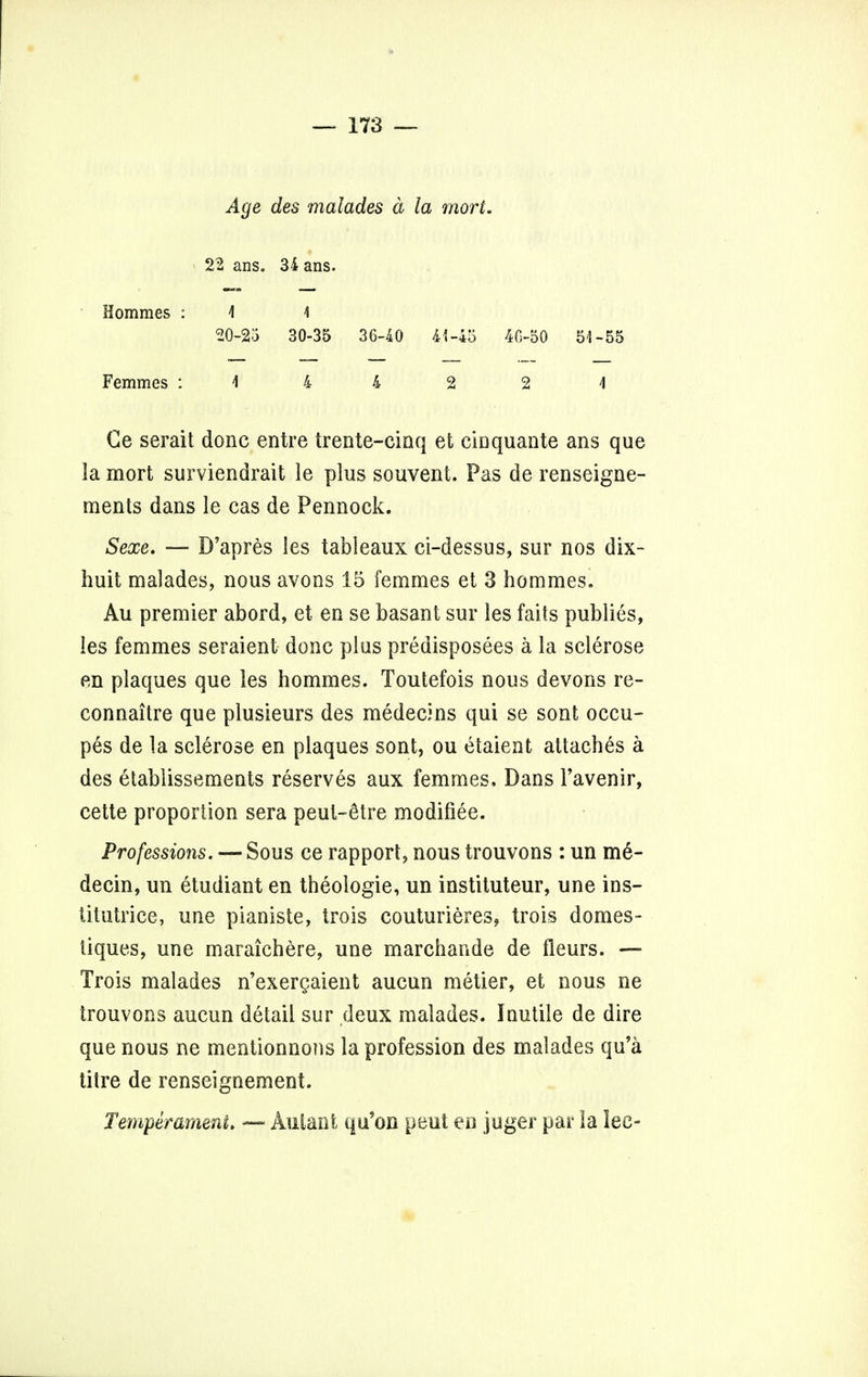Age des malades a la mart. 22 ans. 34 ans. Hommes : 1 \ 20-25 30-35 36-40 41-45 40-50 5<i-55 Femmes : 4 4 4 2 2 1 Ce serait done entre trente-cinq et cinquante ans que la mort surviendrait le plus souvent. Pas de renseigne- ments dans le cas de Pennock. Sexe. — D'apres les tableaux ci-dessus, sur nos dix- huit malades, nous avons 15 femmes et 3 hommes. Au premier abord, et en se basant sur les faits publies, les femmes seraient done plus predisposees a la sclerose en plaques que les hommes. Toutefois nous devons re- connaitre que plusieurs des medecins qui se sont occu- pes de la sclerose en plaques sont, ou etaient attaches a des etablissements reserves aux femmes, Dans Favenir, cette proportion sera peut-etre modifiee. Professions. — Sous ce rapport, nous trouvons : un m6- decin, un etudiant en theologie, un instituteur, une ins- titutrice, une pianiste, trois couturieres, trois domes- tiques, une maraichere, une marchande de fleurs. — Trois malades n'exergaient aucun metier, et nous ne trouvons aucun detail sur deux malades. Inutile de dire que nous ne mentionnons la profession des malades qu'a titre de renseignement. Temperament, — Aulant qu'on pent en juger par la Iec-