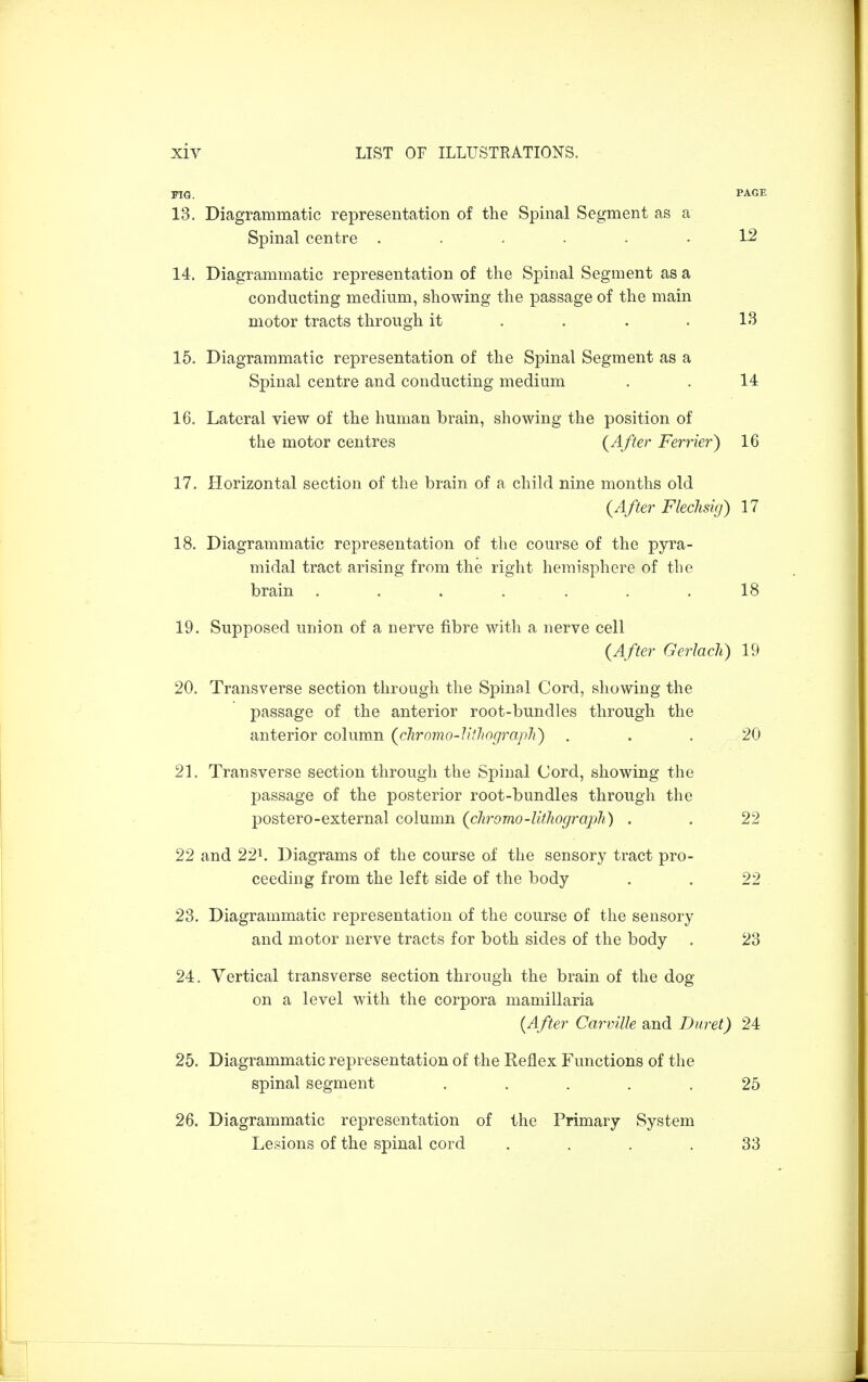 FIG. PAGE 13. Diagrammatic representation of the Spinal Segment as a Spinal centre ....... 12 14. Diagrammatic representation of the Spinal Segment as a conducting medium, showing the passage of the main motor tracts through it . . . .13 15. Diagrammatic representation of the Spinal Segment as a Spinal centre and conducting medium . . 14 16. Lateral view of the human brain, showing the position of the motor centres {After Ferrier) 16 17. Horizontal section of the brain of a child nine months old (After Flechsig) 17 18. Diagrammatic representation of the course of the pyra- midal tract arising from the right hemisphere of the brain . . . ... . .18 19. Supposed union of a nerve fibre with a nerve cell (After Gerlach) 19 20. Transverse section through the Spinal Cord, showing the passage of the anterior root-bundles through the anterior column (chromo-litJwgraph) ... 20 21. Transverse section through the Spinal Cord, showing the passage of the posterior root-bundles through the postero-external column (chromo-litliograjjli) . . 22 22 and 221. Diagrams of the course of the sensory tract pro- ceeding from the left side of the body . . 22 23. Diagrammatic representation of the course of the sensory and motor nerve tracts for both sides of the body . 23 24. Vertical transverse section through the brain of the dog on a level with the corpora mamillaria (After Carville and Duret) 24 25. Diagrammatic representation of the Reflex Functions of the spinal segment ..... 25 26. Diagrammatic representation of the Primary System Lesions of the spinal cord .... 33