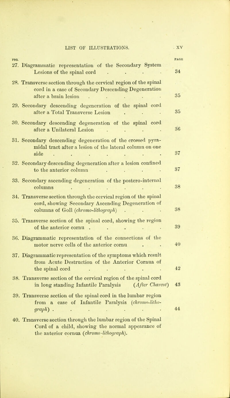 FIG. PAGE 27. Diagrammatic representation of the Secondary System Lesions of the spinal cord . . .34 28. Transverse section through the cervical region of the spinal cord in a case of Secondary Descending Degeneration after a brain lesion ..... 35 29. Secondary descending degeneration of the spinal cord after a Total Transverse Lesion . . .35 30. Secondary descending degeneration of the spinal cord after a Unilateral Lesion . . . .36 31. Secondary descending degeneration of the crossed pyra- midal tract after a lesion of the lateral column on one side . . . . 37 32. Secondary descending degeneration after a lesion confined to the anterior column .... 37 33. Secondary ascending degeneration of the postero-internal columns ...... 38 34. Transverse section through the cervical region of the spinal cord, showing Secondary Ascending Degeneration of columns of Goll {chromo-lithograph) ... 38 35. Transverse section of the spinal cord, showing the region of the anterior cornu . . . .39 36. Diagrammatic representation of the connections of the motor nerve cells of the anterior cornu . . 40 37. Diagrammatic representation of the symptoms which result from Acute Destruction of the Anterior Cornua of the spinal cord ..... 42 38. Transverse section of the cervical region of the spinal cord in long standing Infantile Paralysis {After Charcot) 43 39. Transverse section of the spinal cord in the lumbar region from a case of Infantile Paralysis {chromo-lithu- graph) ....... 44 40. Transverse section through the lumbar region of the Spinal Cord of a child, showing the normal appearance of the anterior cornua (chromo-lithograph).