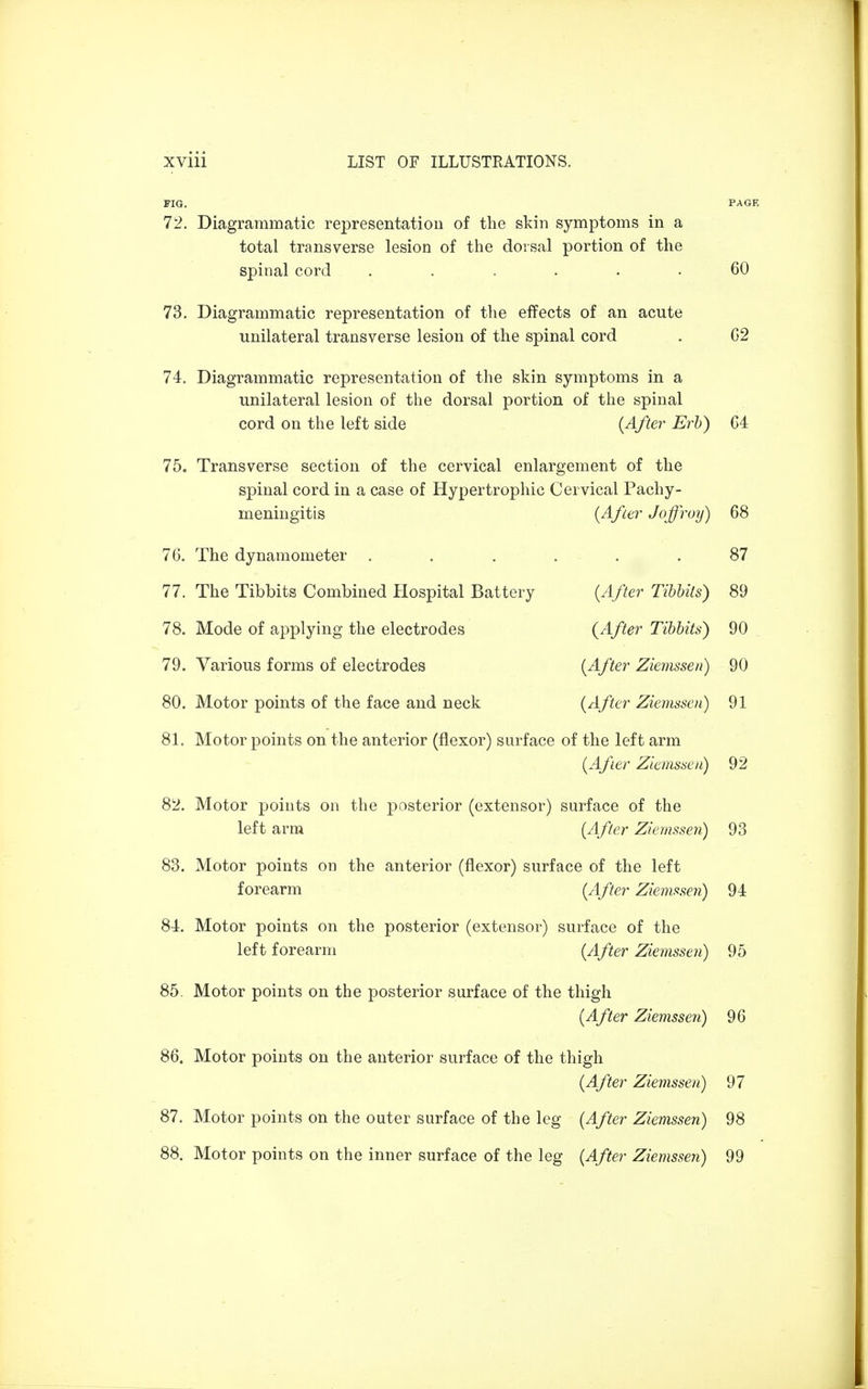72. Diagrammatic representation of the skin symptoms in a total transverse lesion of the dorsal portion of the spinal cord ...... 60 73. Diagrammatic representation of the effects of an acute unilateral transverse lesion of the spinal cord . 62 74. Diagrammatic representation of the skin symptoms in a unilateral lesion of the dorsal portion of the spinal cord on the left side {After Erb) 64 75. Transverse section of the cervical enlargement of the spinal cord in a case of Hypertrophic Cervical Pachy- meningitis (After Joffroy) 68 76. The dynamometer ...... 87 77. The Tibbits Combined Hospital Battery (After Tibbits) 89 78. Mode of applying the electrodes {After Tibbits) 90 79. Various forms of electrodes (After Ziemssen) 90 80. Motor points of the face and neck (After Ziemssen) 91 81. Motor points on the anterior (flexor) surface of the left arm (After Ziemssen) 92 82. Motor points on the posterior (extensor) surface of the left arm (After Ziemssen) 93 83. Motor points on the anterior (flexor) surface of the left forearm (After Ziemssen) 94 84. Motor points on the posterior (extensor) surface of the left forearm (After Ziemssen) 95 85. Motor points on the posterior surface of the thigh (After Ziemssen) 96 86. Motor points on the anterior surface of the thigh (After Ziemssen) 97 87. Motor points on the outer surface of the leg (After Ziemssen) 98 88. Motor points on the inner surface of the leg (After Ziemssen) 99