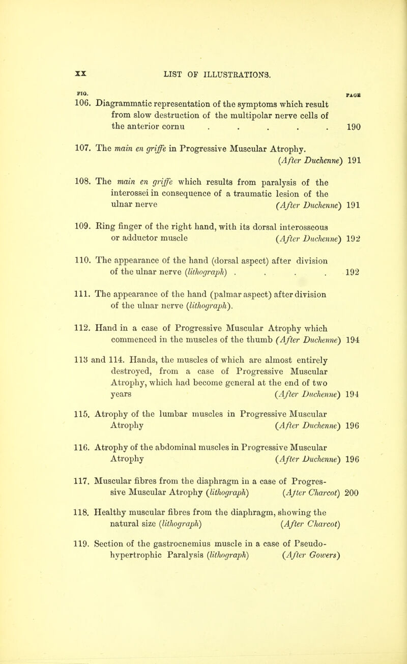 106. Diagrammatic representation of the symptoms which result from slow destruction of the multipolar nerve cells of the anterior cornu ..... 190 107. The main en griffe in Progressive Muscular Atrophy. (After Duchenne) 191 108. The main en griffe which results from paralysis of the interossei in consequence of a traumatic lesion of the ulnar nerve (After Duchenne) 191 109. Ring finger of the right hand, with its dorsal interosseous or adductor muscle (After Duchenne) 192 110. The appearance of the hand (dorsal aspect) after division of the ulnar nerve (lithograph) .... 192 111. The appearance of the hand (palmar aspect) after division of the ulnar nerve (lithograph). 112. Hand in a case of Progressive Muscular Atrophy which commenced in the muscles of the thumb (After Duchenne) 194 113 and 114. Hands, the muscles of which are almost entirely destroyed, from a case of Progressive Muscular Atrophy, which had become general at the end of two years (After Duchenne) 194 115. Atrophy of the lumbar muscles in Progressive Muscular Atrophy (After Duchenne) 196 116. Atrophy of the abdominal muscles in Progressive Muscular Atrophy (After Duchenne) 196 117. Muscular fibres from the diaphragm in a case of Progres- sive Muscular Atrophy (lithograph) (After Charcot) 200 118. Healthy muscular fibres from the diaphragm, showing the natural size (lithograph) (After Charcot) 119. Section of the gastrocnemius muscle in a case of Pseudo- hypertrophic Paralysis (lithograph) (After Gowers)