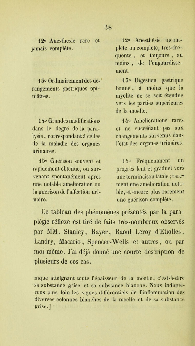 12° Anesthesie rare et jamais complete. i 5° Ordinairementdes de- rangements gastriques opi- niatres. 14° Grandes modifications dans le degre de la para- lysie, correspondant a celles de la maladie des organes urinaires. 45° Guerison souvent et rapidement obtenue, ou sur- venant spontanement apres une notable amelioration ou la guerison de l'affection uri- naire. 12° Anesthesie incom- plete ou complete, tres-fre- quente , et toujours , au moins , de Pengourdisse- ment. 15° Digestion gastrique bonne, a moins que la myelite ne se soit etendue vers les parties superieures de la moelle. 44° Ameliorations rares et ne succedant pas aux changements survenus dans l'etat des organes urinaires. 15° Frequemment un progres lent et graduel vers une terminaison fatale; rare- ment une amelioration nota- ble, et encore plus rarement une guerison complete. Ce tableau des phenomenes presentes par la para- plegie reflexe est tire de faits tres-nombreux observes par MM. Stanley, Rayer, Raoul Leroy d'Etiolles, Landry, Macario, Spencer-Wells et autres, ou par nioi-meme. J'ai deja donne une courte description de plusieurs de ces cas. nique atteignant toute l'epaisseur de la moelle, c'est-a-dire sa substance grise et sa substance blanche. Nous indique- rons plus loin les signes dilferentiels de rinflamraation des diverges colonnes blanches de la moelie et de sa substance grise.]