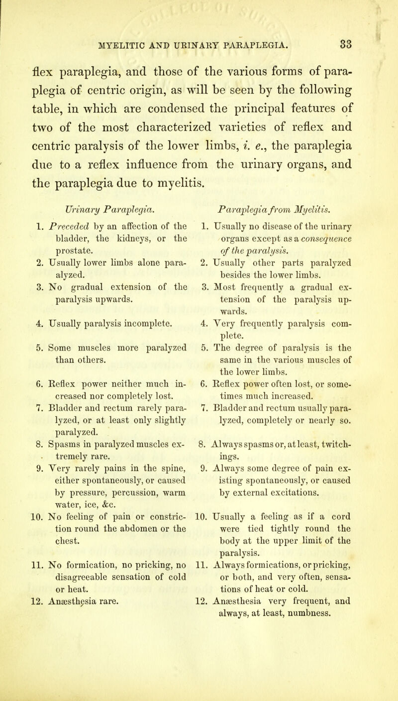 flex paraplegia, and those of the various forms of para- plegia of centric origin, as will be seen by the following table, in which are condensed the principal features of two of the most characterized varieties of reflex and centric paralysis of the lower limbs, i. e., the paraplegia due to a reflex influence from the urinary organs, and the paraplegia due to myelitis. Urinary Paraplegia. 1. Preceded by an affection of the bladder, the kidneys, or the prostate. 2. Usually lower limbs alone para- alyzed. 3. No gradual extension of the paralysis upwards. 4. Usually paralysis incomplete. 5. Some muscles more paralyzed than others. 6. Reflex power neither much in- creased nor completely lost. 7. Bladder and rectum rarely para- lyzed, or at least only slightly paralyzed. 8. Spasms in paralyzed muscles ex- tremely rare. 9. Yery rarely pains in the spine, either spontaneously, or caused by pressure, percussion, warm water, ice, &c. 10. No feeling of pain or constric- tion round the abdomen or the chest. 11. No formication, no pricking, no disagreeable sensation of cold or heat. 12. Anaesthesia rare. Paraplegia from Myelitis. 1. Usually no disease of the urinary organs except as a consequence of the paralysis. 2. Usually other parts paralyzed besides the lower limbs. 3. Most frequently a gradual ex- tension of the paralysis up- wards. 4. Yery frequently paralysis com- plete. 5. The degree of paralysis is the same in the various muscles of the lower limbs. 6. Reflex power often lost, or some- times much increased. 7. Bladder and rectum usually para- lyzed, completely or nearly so. 8. Always spasms or, at least, twitch- ings. 9. Always some degree of pain ex- isting spontaneously, or caused by external excitations. 10. Usually a feeling as if a cord were tied tightly round the body at the upper limit of the paralysis. 11. Always formications, or pricking, or both, and very often, sensa- tions of heat or cold. 12. Anaesthesia very frequent, and always, at least, numbness.