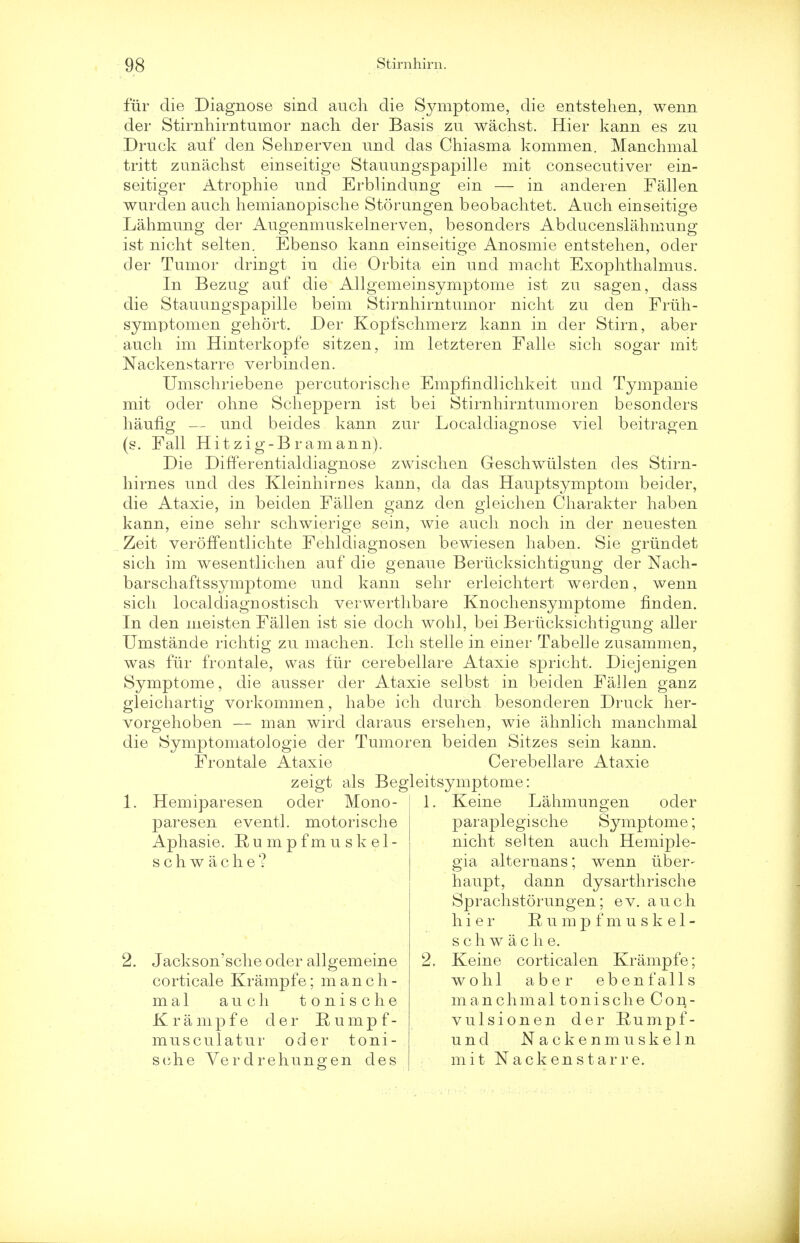 fur die Diagnose sincl audi die Symptome, die entstehen, wenn der Stirnhirn tumor nach der Basis zu wachst. Hier kann es zu Druck auf den Sehnerven und das Chiasma kommen. Manchmal tritt zunachst einseitige Stauungspapille mit consecutiver ein- seitiger Atropine und Erblindung ein — in anderen Fallen wurden auch hemianopische Storungen beobachtet. Auch einseitige Lahmung der Augenmuskelnerven, besonders Abducenslahmung ist nicht selten. Ebenso kann einseitige Anosmie entstehen, ocler der Tumor dringt in die Orbita ein und macht Exophthalmus. In Bezug auf die Allgemeinsymptome ist zu sagen, dass die Stauungspapille beim Stirnhirntumor nicht zu den Friih- symptomen gehort. Der Kopfschmerz kann in der Stirn, aber auch im Hinterkopfe sitzen, im letzteren Falle sich Nackenstarre verbinden. Umschriebene percutorische Empfindlichkeit und mit oder ohne Scheppern ist bei Stirnhirntumoren sogar mit haufu zur Localdiagnose viel Tympanie besonders bei trap; en :les Stirn - und beides kann Fall Hitzig-Bramann). Die Differentialdiagnose zwischen Geschwiilsten hirnes und des Kleinhirnes kann, da das Hauptsymptom bei der, die Ataxie, in beiden Fallen ganz den gleichen Charakter haben kann, eine sehr schwierige sein, wie auch noch in der neuesten Zeit vero ffen tli elite Fehldiagnosen bewiesen haben. Sie griindet sich im wesentlichen auf die genaue Beriicksichtigung der Nach- barschaftssymptome und kann sehr erleichtert werden, wenn sich local diagnostisch verwerthbare Knochensymptome linden. In den meisten Fallen ist sie cloch wohl, bei Beriicksichtigung aller Umstande richtig zu machen. Ich stelle in einer Tabelle zusammen, was fur frontale, was fur cerebellare Ataxie spricht. Diejenigen Symptome, die ausser der Ataxie selbst in beiden Fallen ganz gleichartig vorkommen, habe ich durch besonderen Druck her- vorgehoben — man wird daraus ersehen, wie ahnlich manchmal die Symptomatologie der Tumoren beiden Sitzes sein kann. Frontale Ataxie Cerebellare Ataxie zeigt als Begleitsymptome: 1. Hemiparesen oder Mono- paresen eventl. motorische Aphasie. Eumpfmuskel- schwache? 2. Jackson'sche oder allgemeine corticale Krampfe; manch- mal auch tonische Krampfe der Rumpf- musculatur oder toni- sche Yerdrehungen des 1. Keine Lahmungen oder paraplegische Symptome; nicht selten auch Hemiple- gia alternans; wenn iiber- haupt, dann dysarthrische Sprachstorungen; ev. auch hier Eumpfmuskel- s c h w a c h e. 2. Keine corticalen Krampfe; wohl aber ebenfalls manchmal tonische Con- vulsionen der Eumpf- und Nackenmu skein mit Nackenstarre.