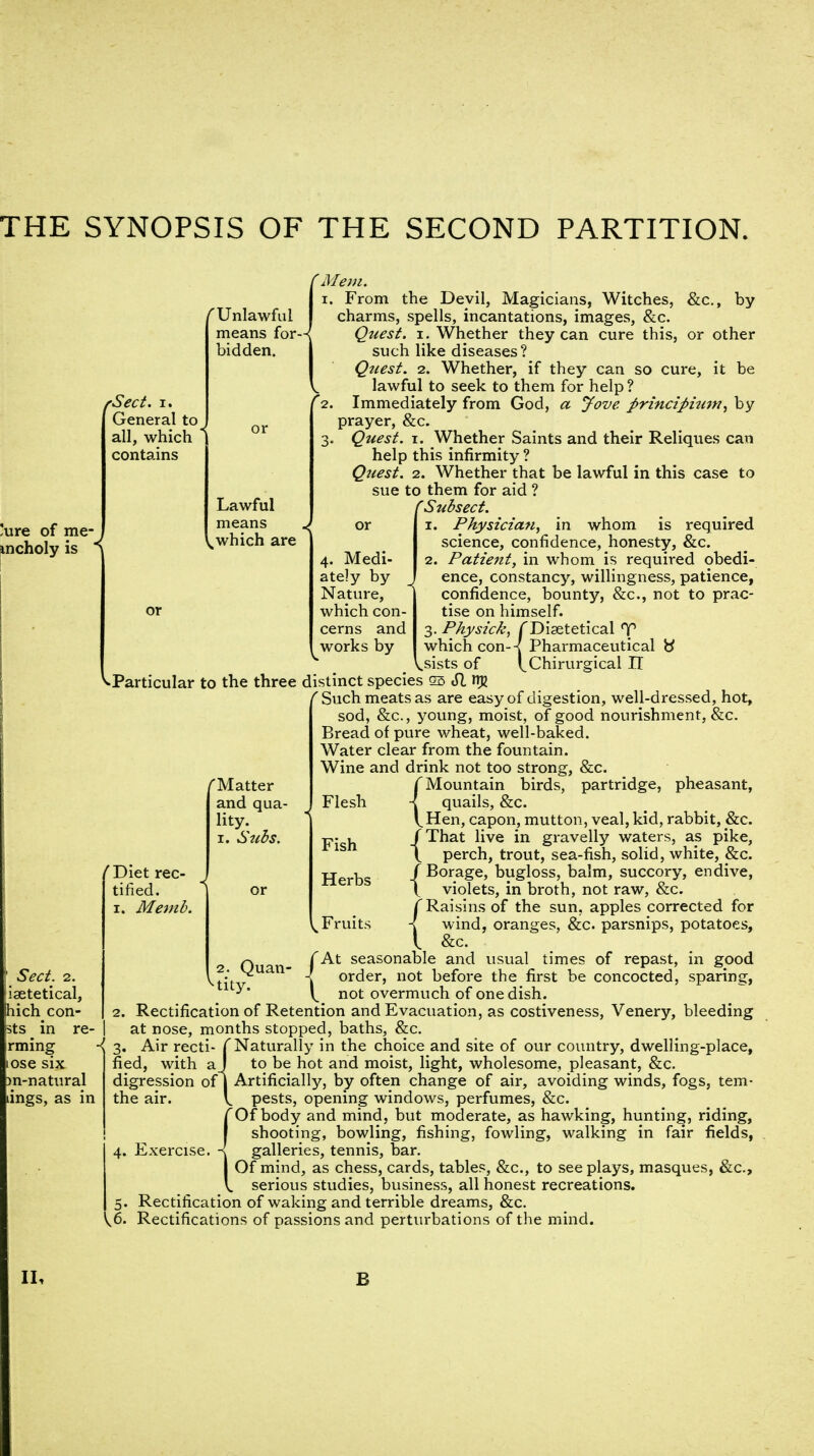 !ure of me- . incholy is * (Mem. i. From the Devil, Magicians, Witches, &c., by /'Unlawful charms, spells, incantations, images, &c. means for-x Quest, i. Whether they can cure this, or other bidden. such like diseases? Quest. 2. Whether, if they can so cure, it be V lawful to seek to them for help ? fSect. i. (2. Immediately from God, a Jove principium, by General to J Qr prayer, &c. all, which j 3. Quest. 1. Whether Saints and their Reliques can contains help this infirmity ? Quest. 2. Whether that be lawful in this case to sue to them for aid ? Lawful CSubsect. means J or 1. Physician, in whom is required ^ which are science, confidence, honesty, &c. 4. Medi- 2. Patient, in whom is required obedi- ately by J ence, constancy, willingness, patience, Nature, j confidence, bounty, &c, not to prac- which con- tise on himself, cerns and 3. Physick, f Disetetical T works by which con- A Pharmaceutical & _ \.sists of v.Chirurgical II ^Particular to the three distinct species os SI Such meats as are easy of digestion, well-dressed, hot, sod, &c, young, moist, of good nourishment, &c. Bread of pure wheat, well-baked. Water clear from the fountain. Wine and drink not too strong, &c. f Mountain birds, partridge, pheasant, /Matter and qua- lity. 1. Sui>s. Sect. 2. iaetetical, hichcon- sts f in Te- rming ose six m-natural ings, as in Diet rec- tified. 1. Memb. Flesh Fish Herbs ^Fruits \ quails, &c. l_Hen, capon, mutton, veal, kid, rabbit, &c. /That live in gravelly waters, as pike, \ perch, trout, sea-fish, solid, white, &c. {Borage, bugloss, balm, succory, endive, _ violets, in broth, not raw, &c.  the sun. apples corrected for , oranges, &c. parsnips, potatoes, t Raisins of 1 -f wind, ora I &c. Ouan- seasona-ble an<^ usual times of repast, in good Vt;tv  \ or<^er» not before the first be concocted, sparing, v. not overmuch of one dish. 2. Rectification of Retention and Evacuation, as costiveness, Venery, bleeding at nose, months stopped, baths, &c. 3. Air recti- /Naturally in the choice and site of our country, dwelling-place, fied, with a) to be hot and moist, light, wholesome, pleasant, &c. digression of J Artificially, by often change of air, avoiding winds, fogs, tem- the air. v. pests, opening windows, perfumes, &c. (Of body and mind, but moderate, as hawking, hunting, riding, shooting, bowling, fishing, fowling, walking in fair fields, galleries, tennis, bar. Of mind, as chess, cards, tables, &c, to see plays, masques, &c, serious studies, business, all honest recreations. 5. Rectification of waking and terrible dreams, &c. Rectifications of passions and perturbations of the mind. II,