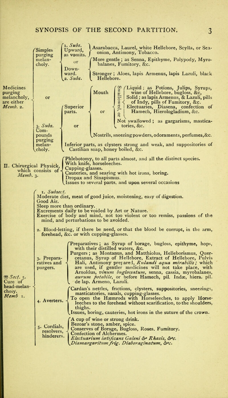 /'Simples ' purging melan- choly. Medicines purging melancholy, are either Memb, 2. TTif *arri l.Asarabacca, Laurel, white Hellebore, Scylia, or Sea- as vomits. / onion' Antimony, Tobacco. (More gentle ; as Senna, Epithyme, Polypody, Myro- balanes, Fumitory, &c. Stronger ; Aloes, lapis Armenus, lapis Lazuli, black Hellebore. [ v? /'Liquid; as Potions, Julips, Syrups, Mouth I wine of Hellebore, bugloss, &c, ~ I Solid ; as lapis Armenus, & Lazuli, pills ^ •{ of Indy, pills of Fumitory, &c. ^Superior -I ^ I Electuaries, Diasena, confection of parts. ■< or  | Hamech, Hierologladium, &c. 3. Suds. Com- pounds purging melan- choly. Not swallowed ; tories, &c. as gargarisms, mastica- II. Chirurgical Physick, which consists of Memb. 3. ; 55 Sect. 5. I Cure of ; head-melan- ; choiy. Memb 1. ^Nostrils, sneezingpowders, odoraments, perfumes,&c. Inferior parts, as clysters strong and weak, and suppositories of Castilian soap, honey boiled, &c. ['Phlebotomy, to all parts almost, and all the distinct species. With knife, horseleeches. ' Cupping-glasses. 1 Cauteries, and searing with hot irons, boring. Dropax and Sinapismus. ^Issues to several parts, and upon several occasions 1. Subsect. Moderate diet, meat of good juice, moistening, easy of digestion. Good Air. Sleep more than ordinary. Excrements daily to be voided by Art or Nature. Exercise of body and mind, not too violent or too remiss, passions of the mind, and perturbations to be avoided. 2. Blood-letting, if there be need, or that the blood be corrupt, in the arm, forehead, &c. or with cupping-glasses. 'Preparatives ; as Syrup of borage, bugloss, epithyme, hops, with their distilled waters, &c. Purgers ; as Montanus, and Matthiolus, Helleborismus, Quer- cetanus, Syrup of Hellebore, Extract of Hellebore, Pulvis Hali, Antimony prepared, Rulandi aqua mirabilis; which are used, if gentler medicines will not take place, with Arnoldus, vinum bitglossatum, senna, cassia, myrobalanes, aurum fiotabile, or before Hamech, pil. Indae, hiera. pil. de lap. Armeno, Lazuli. (Cardan's nettles, frictions, clysters, suppositories, sneezings, masticatories, nasals, cupping-glasses. To open the Hsemrods with Horseleeches, to apply Horse- leeches to the forehead without scarification, to the shoulders, thighs. Issues, boring, cauteries, hot irons in the suture of the crown. (A cup of wine or strong drink. Bezoar's stone, amber, spice. Conserves of Borage, Bugloss, Roses, Fumitory. Confection of Alchermes. Electiiarium icetificans Galeni & Rhasis, Diamargaritiim frig. Diaboraginatum, &>c, 3. Prepara- ratives and purgers.