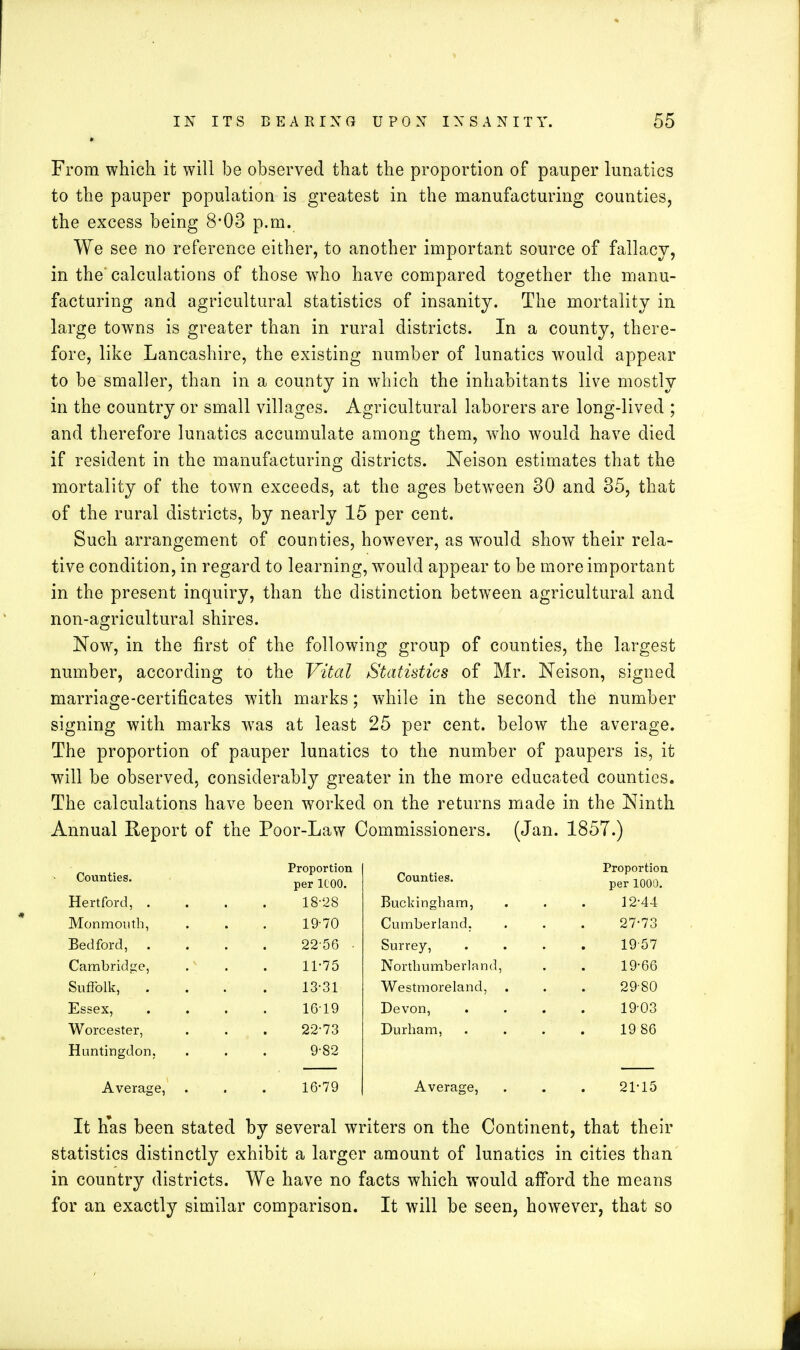 From which it will be observed that the proportion of pauper lunatics to the pauper population is greatest in the manufacturing counties, the excess being 8'03 p.m. We see no reference either, to another important source of fallacy, in the calculations of those who have compared together the manu- facturing and agricultural statistics of insanity. The mortality in large towns is greater than in rural districts. In a county, there- fore, like Lancashire, the existing number of lunatics would appear to be smaller, than in a county in which the inhabitants live mostly in the country or small villages. Agricultural laborers are long-lived ; and therefore lunatics accumulate among them, who would have died if resident in the manufacturing districts. Neison estimates that the mortality of the town exceeds, at the ages between 30 and 35, that of the rural districts, by nearly 15 per cent. Such arrangement of counties, however, as would show their rela- tive condition, in regard to learning, would appear to be more important in the present inquiry, than the distinction between agricultural and non-agricultural shires. Now, in the first of the following group of counties, the largest number, according to the Vital Statistics of Mr. Neison, signed marriage-certificates with marks; while in the second the number signing with marks was at least 25 per cent, below the average. The proportion of pauper lunatics to the number of paupers is, it will be observed, considerably greater in the more educated counties. The calculations have been worked on the returns made in the Ninth Annual Report of the Poor-Law Commissioners. (Jan. 1857.) Counties. Hertford, . Monmouth, Bedford, Cambridge, Suffolk, . Essex, Worcester, Huntingdon, Proportion per 1C00. 18- 28 19- 70 2256 • 11-75 13-31 1619 22-73 9-82 16-79 Counties. Buckingham, Cumberland, Surrey, Northumberland, Westmoreland, , Devon, Durham, Average, Proportion per 1000. 12-44 27-73 1957 19-66 2980 19-03 19 86 21-15 It has been stated by several writers on the Continent, that their statistics distinctly exhibit a larger amount of lunatics in cities than in country districts. We have no facts which would afford the means for an exactly similar comparison. It will be seen, however, that so