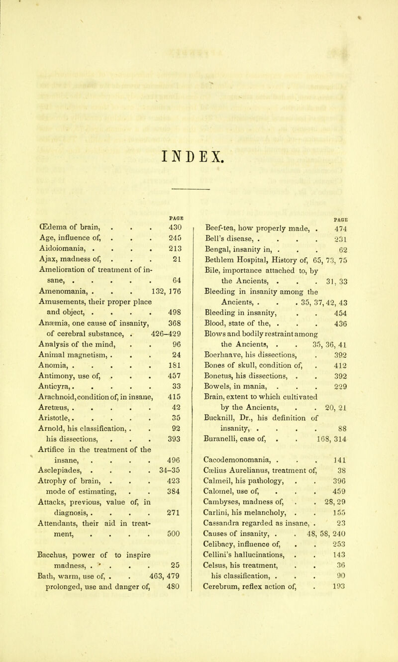 INDEX, (Edema of brain, Age, influence of, Aidoiomania, . Ajax, madness of, Amelioration of treatment of in sane, .... Amenomania, . Amusements, their proper place and object, . Anaemia, one cause of insanity, of cerebral substance, . Analysis of the mind, Animal magnetism, . Anomia, .... Antimony, use of, Anticyra,.... Arachnoid, condition of, in insane Aretseus, .... Aristotle,.... Arnold, his classification, . his dissections, Artifice in the treatment of the insane, Asclepiades, . Atrophy of brain, mode of estimating, Attacks, previous, value of, in diagnosis, . . Attendants, their aid in treat ment, PAGE 430 245 213 21 64 132, 176 498 368 426-429 96 24 181 457 33 415 42 35 92 393 496 34-35 423 384 271 500 Bacchus, power of to inspire madness, . * . . . 25 Bath, warm, use of, . . 463, 479 prolonged, use and danger of, 480 Beef-tea, how properly made, . 474 Bell's disease, . . . . 231 Bengal, insanity in, . . . 62 Bethlem Hospital, History of, 65, 73, 75 Bile, importance attached to, by the Ancients, . . . 31, 33 Bleeding in insanity among the Ancients, . . .35, 37, 42, 43 Bleeding in insanity, . . 454 Blood, state of the, . . . 436 Blows and bodily restraint among the Ancients, . . 35, 36, 41 Boerhaave, his dissections, . 392 Bones of skull, condition of, . 412 Bonetus, his dissections, . . 392 Bowels, in mania, . . . 229 Brain, extent to which cultivated by the Ancients, . . 20, 21 Bucknill, Dr., his definition of insanity, . . . . 88 Buranelli, case of, . . 168, 314 Cacodemonomania, . Cselius Aurelianus, treatment of, Calmeil, his pathology, Calomel, use of, Cambyses, madness of, Carlini, his melancholy, . Cassandra regarded as insane Causes of insanity, . Celibacy, influence of, Cellini's hallucinations, Celsus, his treatment, his classification, . Cerebrum, reflex action of, 48, 58 141 38 396 459 28,29 155 23 240 253 143 36 90 193