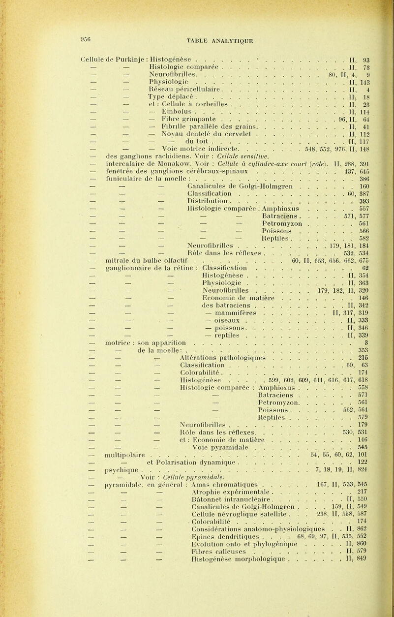 Cellule de Purkinje: Histogenese ■ . . . . II, 93 — — Histologic comparee II, 73 Neurofibrilles 80, II, 4, 9 — — Physiologie II, 143 — Reseau pericellulaire II, 4 —' Type deplace II> 18 — — et: Cellule a corbeilles II, 23 — — — Embolus II, 114 — Fibre grimpante 96, II, 64 — — — Fibnlle parallele des grains II, 41 — — Noyau dentele du cervelet ' .... II, 112 — — — — du toit II, 117 — — Voie motrice indirecte 548, 552, 976, II, 148 — des ganglions rachidiens. Voir : Cellule sensitive. — intercalate de Monakow. Voir : Cellule a cylindre-axe court (rdle). II, 288, 391 — fenetree des ganglions cerebraux-spinaux 437, 645 — l'uniculaire de la moelle : 386 — — Canalicules de Golgi-Holmgren 160 — — — Classification 60, 387 — — — Distribution 393 — — — Histologic comparee: Amphioxus 557 — — — — — Batraciens 571,577 — — — — — Petromyzon 561 — — — — — Poissons 566 — — — — — Reptiles 582 — Neurofibrilles 179, 181, 184 — Role dans les reflexes 532, 534 — mitrale du bulbe olfactif 60, II, 653, 656, 662, 675 — ganglionnaire de la retine : Classification 62 — — — Histogenese II, 354 — — — Physiologie II, 363 Neurofibrilles 179, 182, II, 320 — — — Economie de matiere 146 — — — des batraciens . . II, 342 — — - mammiferes II, 317, 319 — — — — oiseaux .II, 333 — — — — poissons II, 346 — — — — reptiles II, 339 — motrice : son apparition 3 — — de la moelle: : 353 — — Alterations pathologiques 215 — — — Classification 60, 63 — — — Colorabilite. . 174 — — Histogenese 599, 602, 609, 611, 616, 617, 618 — — Histologic comparee : Amphioxus 558 — — — — Batraciens 571 — — — Petromyzon 561 — — — — Poissons 562, 564 — — — — Reptiles 579 — — — Neurofibrilles 179 — — — Rdle dans les reflexes 530, 531 — — — et: Economie de matiere 146 — — — Voie pyramidale 545 — multipolaire 54, 55, 60, 62, 101 — — et Polarisation dynamique 122 — psychique 7, 18, 19, II, 824 — — Voir : Cellule pyramidale. — pyramidale, en general : Amas chromatiques 167, II, 533, 545 — — — Atrophie exp6rimentale 217 — — Batonnet intranucleaire. . II, 550 — — — Canalicules de Golgi-Holmgren .... 159, II, 549 — — — Cellule nevroglique satellite . . . 238, II, 558, 587 — — — Colorabilite . . 174 — — — Considerations anatomo-physiologiques . . II, 862 — — — Epines dendritiques .... 68, 69, 97, II, 535, 552 — — Evolution onto et phylogenique II, 860 — — — Fibres calleuses II, 579 — — — Histogenese morphologique II, 849