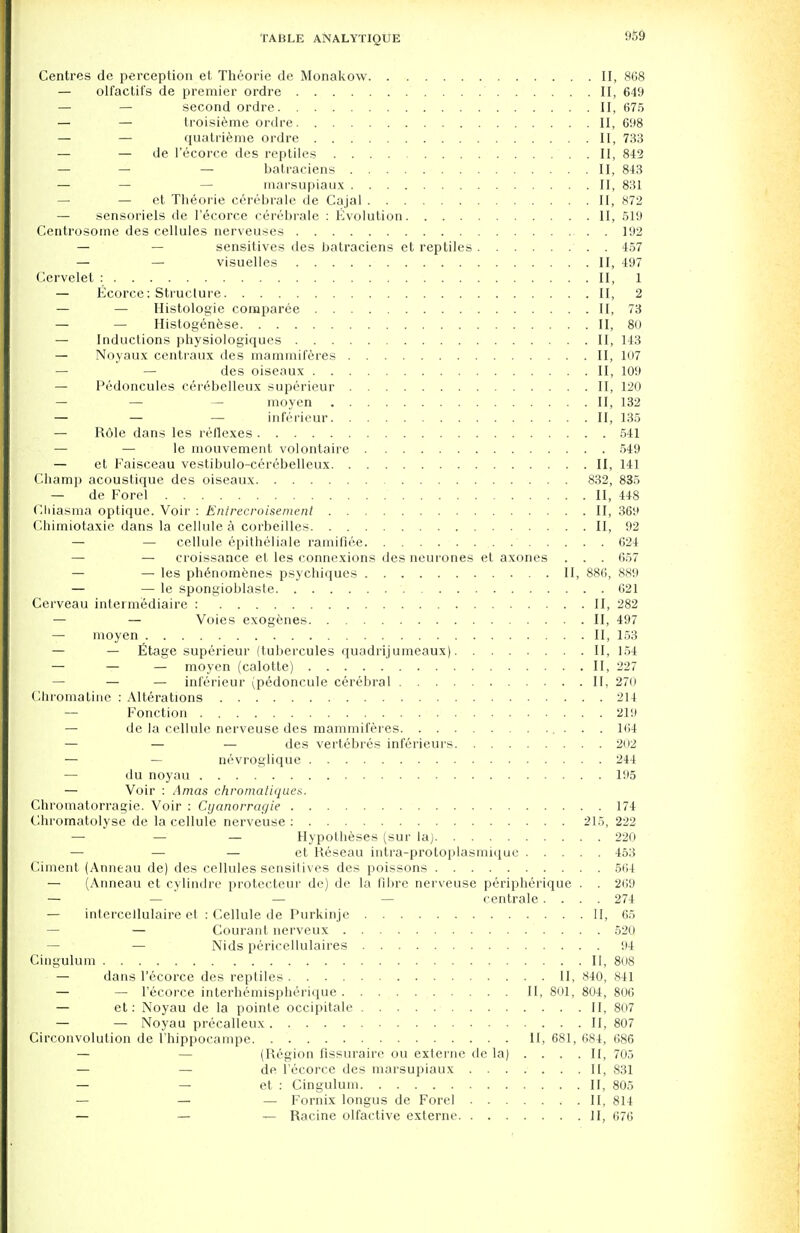 Centres de perception et Theorie de Monakow II, 868 — olfactii's de premier ordre II, 649 — — second ordre II, 675 — — troisieme ordre II, 698 — — quatrieme ordre II, 733 — — de l'ecorce des reptiles II, 842 — — — batraciens II, 843 — — — marsupiaux II, 831 — — et Theorie cerebrale de Cajal II, 872 — sensoriels de l'ecorce cerebrale : Evolution II, 519 Centrosome des cellules nerveuses 192 — — sensitives des batraciens et reptiles . 457 — — visuelles II, 497 Cervelet : II, 1 — Ecorce: Structure II, 2 — — Histologic comparee II, 73 — — Histogenese II, 80 — Inductions physiologiques II, 143 — Noyaux centraux des mammiferes II, 107 — — des oiseaux II, 109 — Pedoncules cerebelleux supericur II, 120 — — — moyen II, 132 — — — inferieur II, 135 — Rdle dans les reflexes 541 — — le mouvement volontaire 549 — et Eaisceau vestibulo-cerebelleux II, 141 Champ acoustique des oiseaux 832, 835 — de Forel II, 448 Cliiasma optique. Voir : Entrecroisement II, 369 Chimiotaxie dans la cellule a corbeilles II, 92 — — cellule epitheliale rainifiee 624 — — croissance et les connexions des neurones et axones . . . 657 — - les phenomenes psychiques II, 886, 889 — — le spongioblaste 621 Cerveau intermediaire : II, 282 — — Voies exogenes II, 497 — moyen II, 153 — — Etage superieur (tubercules quadrijumeaux) II, 154 — — — moyen (calotte) II, 227 — — — inferieur ^pedoneule cerebral II, 270 Chromatine : Alterations 214 — Fonction 21'.) — de la cellule nerveuse des mammiferes 164 — — — des vertebres inferieurs 202 — — nevroglique 244 du noyau 195 — Voir : A mas chromatiqu.es. Chromatorragie. Voir : Cijanorragie 174 Chromatolyse de la cellule nerveuse : 215, 222 — — — Hypotheses (sur la) 220 — — — et Reseau intra-protoplasmique 453 Ciment (Anneau de) des cellules sensilives des poissons 564 — (Anneau et cylindre protecteur de) de la fibre nerveuse peripherique . . 269 — — — — centrale .... 274 — intercellulaire el : Cellule de Purkinje II, 65 — — Courant nerveux 520 — — Nids periccllulaires 94 Cingulum II, 808 — dans l'ecorce des reptiles II, 840, 841 — — l'ecorce interhemispherique II, 801, 804, 806 — et: Noyau de la poinle occipitale II, 807 — — Noyau precalleux II, 807 Circonvolution de 1'hippocampe II, 681, 684, 686 — (Region fissurairo ou externe de la) ... . II, 705 — — de l'ecorce des marsupiaux II, 831 — — et : Cingulum II, 805 — — — Fornix longus de Forel II, 814 — — — Racine olfactive externe II, 676