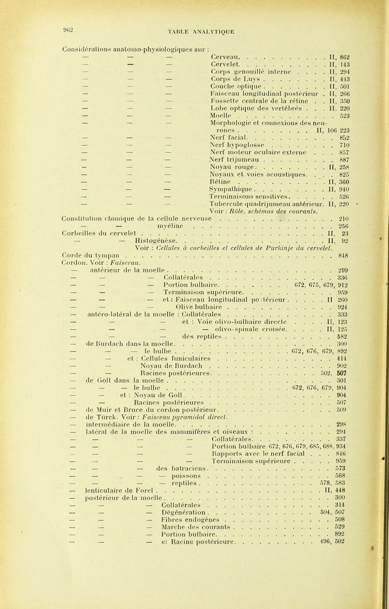 TABLE ANALYTIOUE Considerations anatomo-physiologiques sur : II, 862 II, 143 — — — Corps genouille interne . . . . II, 294 Corps de Luys II, 443 _ II, 501 Faisceau longitudinal posterieur . II, 266 Fossette centrale de la retine . . II, 350 Lobe optique des vertebres . . . II. 220 — 523 — — Morphologie et connexions des neu 106 223 — — — 852 710 — — — Nerf moteur oculaire externe . . . 857 887 II, 258 Noyaux et voies acoustiques. . . . 825 II, 360 II, 940 Tubercule quadrijumeau anterieur. II, 220 Voir : Role, schemas des courants. Constitution chimique de la cellule nerveuse 210 — — myeline 256 Corbeilles du cervelet II, 23 — — Histogenese. ............ ( II, 92 Voir : Cellules a corbeilles el cellules de Purkinje du cervelet. Corde du tympan 848 Cordon. Voir: Faisceau. — anterieur de la moelle 299 — — — Collaterals 336 — — Portion bulbaire 672, 675, 679, 912 — — — Terminaison superieure 959 — — — el: Faisceau longitudinal po = terieur II 260 — — — Olive bulbaire 924 — antero-lateral de la moelle : Collaterals 333 — — et : Voie olivo-bulbaire directe .... II, 123 — — . — — olivo-spinale croisee II, 125 — — — des reptiles 582 — de Burdach dans la moelle 300 — — — le bulbe 672, 676, 679, 892 — et : Cellules funiculaires 414 — — Noyau de Burdach 902 — — Bacines posterieures 502, 507 — de Goll dans la moelle 301 — — — le bulbe 672, 676, 679, 904 — — et : Noyau de Goll 904 — — Racines posterieures 507 — de Muir et Bruce du cordon posterieur 509 — de Tiirck. Voir: Faisceau pyramidal direct. — intermediaire de la moelle 298 — lateral de la moelle des mammiferes et oiseaux : 294 — — — — Collaterals. . . . > 337 — — — Portion bulbaire 672, 676, 679, 685,688, 934 — — Bapports avec le nerf facial . . . 846 — — — — Terminaison superieure 959 — — — des batraciens.' 573 — — — — poissons . 568 — — — — reptiles. . .• 578, 583 — lenticulaire de Forel II, 448 — posterieur de la moelle 300 — — — Collaterals 314 — — — Degeneration 504, 507 — — — Fibres endogenes 508 — — — Marche des courants 529 — — — Portion bulbaire 892 — — el Racine posterieure 496, 502