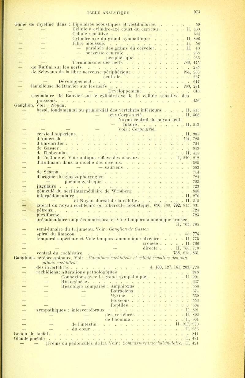 Gaine de myeline dans : Bipolaires acoustiques et vestibulaires 59 } — — Cellule a cylindre-axe court du cerveau II, 560 I — — Cellule sensitive (544 Cylindre-axe du grand sympathique 11, 896 I — — Fibre moussue II, 58 — parallele des grains du cervelet II. 10 I — — — nerveuse centrale 268 I — — — — peripherique 255 I — — Terminaisons des nerfs 286, 475 I — de Ruffini sur les nerl's 285 — de Schwann de la fibre nerveuse peripherique 254, 263 I I - — — — centrale 267 I — — Developpement 647 I — lamelleuse de Hanvier sur les neiTs 283, 284 I — — — — Developpement 646 — secondaire de Ranvier sur le cylindre-axe de la cellule sensitive des poissons 456 Ganglion. Voir : Noyau. basal, fondamental ou primordial des vertebres inferieurs .... II, 515 I — — — — et: Corps strie II, 508 — — Noyau central du noyau lenti- I — culaire II, 513 I — — — — Voir : Corps strie. I — cervical superieur II, 905 I — d'Andersch 724, 725 I — d'Ehrenritter 724 de Gasser 859 I — de l'habenula II, 415 de l'isthme et Voie optique reflexe des oiseaux II, 210, 212 d'MolTmann dans la moelle des oiseaux 585 I »¥?'' — — — sauriens 583 de Scarpa 754 I — d'origine du glosso-pharyngien 724 I — — pneumogastrique 723 jugulaire 723 genicule du nerf intermediaire de Wrisberg 848 I — interpedonculaire II, 270 I — — et Noyau dorsal de la calotte II, 245 lateral du noyau cochleaire ou tubercule acoustique. 690, 780, 792, 815, 831 petreux 724 I — plexiforme 723 pre\subiculaire ou precommissural et Voie temporo-ammonique croisee. I II, 705, 765 — semi-lunaire du trijumeau. Voir : Ganglion de Gasser. I — spiral du limagon 55, 774 temporal superieur et Voie temporo-ammonique alveaire II, 775 I — — — croisee II, 766 I — — — directe ... II, 768, 770 ventral du cochleaire 786, 815, 831 Ganglions cerebro-spinaux. Voir : Ganglions rachidiens el cellule sensitive des gan- glions rachidiens — des invertebres 4, 100, 127, 161, 203, 228 — rachidiens: Alterations pathologiques 218 — Connexions avec le grand sympathique II, 904 — — Histogenese 637 — — Histologic comparee : Amphioxus 556 — — — Batraciens 574 — — — Myxine 559 — — — Poissons 553 — — — Reptiles 584 — sympathiques : intervertebraux II, 891 — — — des vertebres II, 892 — — — de l'homme II, 904 — — de Hntestin II, 917, 930 — — ■ du coeur II, 936 Genou du facial • 844 Glande pineale II, 484 (Freins ou pedoncules de la). Voir : Commissure inlerhabcnulaire. II, 424