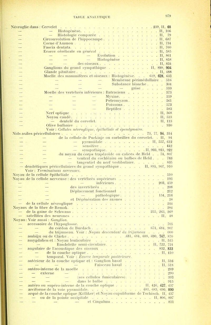 Nevroglie clans : Cervelet 239, II, 68 — — Histogenese II, 106 — — Histologic comparee II, 79 — Circonvolution de I'hippocampe II, 687 — Corne d'Ammon II, 734 — Fascia dentata II, 760 — Ecorce cerebrate en general II, 585 — — — — Evolution II, 861 — — — — Histogenese II, 858 — — — des oiseaux. II, 834 Ganglions du grand sympathique II, 899, 904 — Glande pituitaire II, 488 Moelle des mammiferes et oiseaux : Histogenese. . . 619, 628, 633 — — Membrane perimedullaire . 516 — — Substance blanche .... 304 — - grise 510 Moelle des vertebres inferieurs : Batraciens 573 — — — — Myxine 559 — — — — Petromyzon 561 — — — — Poissons 573 — — — — Reptiles 583 — Nerf optique , II, 368 — Noyau caude II, 513 — — dentele du cervelel II, 113 — Olive bulbaire 930 Voir: Cellules nivroglique, ipitheliale el ipendymaire. Nids axiles pericellulaires 73, 77, 94, 314 — — de la cellule de Purkinje ou corbeilles du cervelet. . II, 94 — — — pyramidale II, 557, 612 — — — sensitive 442 — — — sympathique 11,903,913,922 du noyau du corps trapezoTde ou calices de Held . . 74, 807 — ventral du cochleaire ou bulbes de Held . . . 783 — — — tangentiel du nerf vestibulaire 835 — dendritiques pericellulaires du grand sympathique II, 895, 907, 910 Voir : Terminaisons nerveuses. Noyau de la cellule epithelialc 510 Noyau de la cellule nerveuse : des vertebres superieurs 193 — — — inferieurs 203, 459 — — des invertebres 208 — Displacement fonctionnel 212 — — — patbologique 154, 216 — ct Degeneration des axones 38 — de la cellule nevroglique 244 Noyaux de la fibre de Remak 284 — de la gaine de Schwann 255, 263, 260 — satellites des neurones II, 48 Noyau: Voir aussi : Ganglion. — accessoire de l'hypoglosse 705 — — du cordon de Burdach 674, 684, 907 — — du trijumeau. Voir : Noi/au descendant du Irijumeau .... 000 — ambigu ou de Clarke 681, 684, 688, 690, 747, 870 — amygdalien et : Noyau lenticulaire II, 515 — — Bandelette semi-circulaire. II, 722, 724 — angulaire de l'acoustique des oiseaux 832. 833 — — de la couchc optique II, 410 — — temporal. Voir : Ecorce temporalc poste'rieure. — anterieur de la couche optique et : Ganglion basal II, 516 — — — — Faisceau basal II, 518 — antero-interne de la moelle 289 — externe 290 — — — — (ses cellules funiculaires) 393 — — — — dans le bulbe 915 — antero ou supero-interne de la couche optique II. 420, 427, 437 — arciforme de la voie pyramidale 681, 683, 690. 890 — arque de la couche optique (Kolliker) et Noyau cupuliforme de Tschisch. II, t:i7 — — ou de la pointe occipifale II, 806, 807 — — — — et Cingulum 811