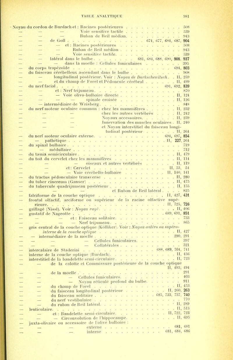 Noyau du cordon de Burdach et: Racines posterieures 508 — — — Voie sensitive tactile 539 — — — Ruban de Keil median 943 — — de Goll (574, 677, 684, (587, 904 — — — et: Racines posterieures 508 — — Ruban de Heil median 943 — — — Voie sensitive tactile 539 lateral dans le bulbe 681, (584, (588, 690, 908, 937 — dans la moelle : Cellules funiculaires 395 — du corps trapezo'ide (194, 803 — du faisceau cer6belleux ascendant dans le bulbe 908 longitudinal posterieur. Voir : Noyau de Darkschewitsch. . II, 259 et du champ de Forel et Pedoncule cerebral II, 499 — du nerf facial 691, 692, 839 — — et: Nerf trijumeau 870 — — Voie olivo-bulbaire directe II, 124 — — — — spinale croisee II, 12(5 — —intermediaire de Wrisberg 848 — du nerf moteur oculaire commun : chez les mammiferes II, 232 — chez les autres vertebres . . . .II, 242 — — — Noyaux accessoires II, 239 Innervation des muscles oculaires . II, 240 — et Noyau interstitiel du faisceau Iongi tudinal posterieur II — du nerf moteur oculaire externe (594, 697 — — pathetique II, 227 — du spinal bulbaire — — medullaire — du tamia semicirculaire II — du toit du cervelet chez les mammiferes II — — — oiseaux et autres vertebres II — — et: Cervelet II, 53 — — — Voie cerebello-bulbaire II, 140 — du tractus pedonculaire transverse II — du tuber cinereum (Ganser) II — du tubercule quadrijurneau posterieur II — — — el Ruban de Reil lateral .... — falciforme de la couche oplique II, 427 — frontal olfactif, arciforme ou superieur de la racine olfactive supe- rieure II, 725 — grillage (Nissl). Voir : Noyau rayi II — gustatif de Nageotte 689, 691, — — — et: Faisceau solitaire 733 — — — — Nerf trijumeau 1 865 — gris central de la couche optique (Kolliker). Voir : Noyau anlero ou supiro- inlerne de la couche optique II, 427 — — intermediaire de la moelle 290, 291 — — — — Cellules funiculaires 397 — — — — Collaterals 321 — intercalate de Staderini 688, 689, 704, 741 — interne de la couche optique (Burdach) II, 43(5 — interstitiel de la bandelette semi-circulaire 11,723 — — de la calotte et Commissure posterieure de la couche optique II, 493, 494 — — de la moelle .' 291 — — — Cellules funiculaires 403 — — — Noyau reticule profond du bulbe 911 — — du champ de Forel II, 453 — — du faisceau longitudinal posterieur II, 260, 263 — — du faisceau solitaire 685, 733, 737, 740 — — du nerf vestibulaire 770 — — du ruban de Reil lateral 'II. 289 — lenticulaire i 513 — — et: Bandelette semi-circulaire 11,722, 723 — — — Circonvolution de Fhippocampe II, 695 — juxta-olivaire ou accessoire de l olive bulbaire : _ _ — externe 681, 681 _ _ _ interne 681, 684, 686 2(54 854 264 719 712 479 114 119 54 141 280 475 155 825 431 726 406 851