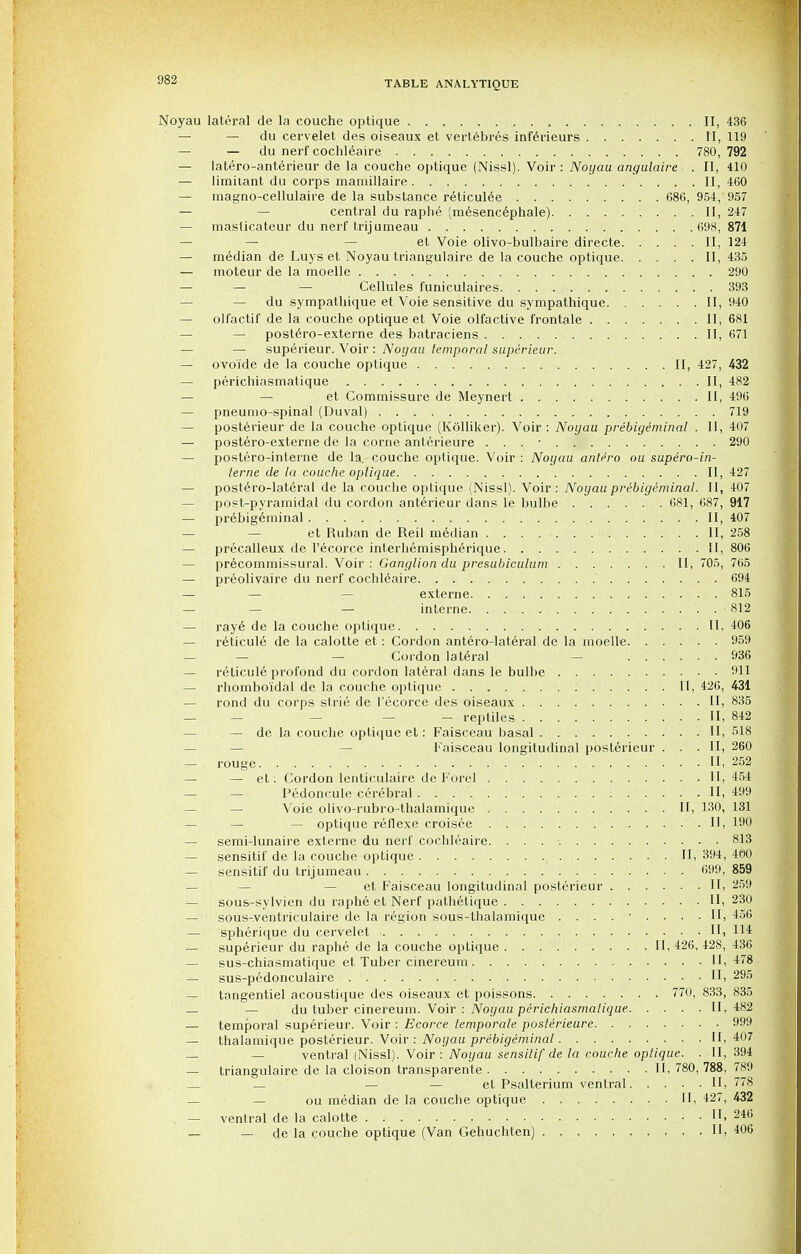 Noyau lateral de la couche optique II, 436 — — du cervelet des oiseaux et vertebres inferieurs H, 119 — — du nerf cochleaire 780, 792 — latero-anterieur de la couche optique (Nissl). Voir: Noyau angulaire . II, 410 — limitant du corps mamillaire II, 460 — magno-cellulaire de la substance reticulee 686, 954, 957 — central du raphe (mesencephale) II, 247 — masticateur du nerf trijumeau 698, 871 — et Voie olivo-bulbaire directe II, 124 — median de Luys et Noyau triangulaire de la couche optique II, 435 — moteur de la moelle 290 — — — Cellules funiculaires 393 — du sympathique et Voie sensitive du sympathique II, 940 — olfactif de la couche optique et Voie olfactive frontale II, 681 — postero-externe des batraciens II, 671 — — superieur. Voir : Noyau temporal superieur. — ovo'ide de la couche optique II, 427, 432 — perichiasmatique II, 482 et Commissure de Meynert II, 496 — pneumo-spinal (Duval) 719 — posterieur de la couche optique (Kolliker). Voir : Noyau prebigeminal . II, 407 — postero-externe de la corne anterieure . . . • 290 — postero-interne de la. couche optique. Voir : Noyau antero ou supero-in- leme de la couche oplique II, 427 — postero-lateral de la couche optique (Nissl). Voir : Noyau prebigeminal. II, 407 — post-pyramidal du cordon anterieur dans le bulbe 681, 687, 917 — prebigeminal II, 407 et Ruban de Reil median II, 258 — precalleux de 1'ecorce interhemispherique II, 806 — precommissural. Voir : Ganglion du presubiculum II, 705, 765 — preolivaire du nerf cochleaire 694 — — — externe. • . . 815 — — — interne. . . . • 812 — ray6 de la couche optique II, 406 — reticule de la calotte et: Cordon antero-lateral de la moelle 959 — — — Cordon lateral — 936 — reticule profond du cordon lateral dans le bulbe 911 — rhombo'idal de la couche optique II, 426, 431 — rond du corps strie de 1'ecorce des oiseaux II, 835 — — — — - reptiles II, 842 — de la couche optique et: Faisceau basal II, 518 — Faisceau longitudinal posterieur . . .II, 260 — rouge II, 252 — et: Cordon lenticulaire de Forel II, 454 — — Pedoncule cerebral. . , II, 499 Voie olivo-rubro-thalamique II, 130, 131 — — — optique reflexe croisee II, 190 — semi-lunaire externe du nerf cochleaire. 813 — sensitif de la couche optique II, 394, 400 — sensitif du trijumeau 699, 859 — — et Faisceau longitudinal posterieur II, 259 — sous-sylvien du raphe et Nerf pathetique II, 230 — sous-ventriculaire de la region sous-thalamique . ... ■ .... II, 456 — spherique du cervelet II, H4 — superieur du raphe de la couche oplique II, 426, 428, 436 — sus-chiasmatique et Tuber cinereum II, 478 — sus-pedonculaire II, 295 — tangentiel acoustique des oiseaux et poissons 770, 833, 835 — — du tuber cinereum. Voir : Noyau perichiasmatique II, 482 — temporal superieur. Voir : Ecorce temporale posterieure 999 — thalamique posterieur. Voir: Noyau prebigeminal II, 407 _ _ ventral (Nissl). Voir : Noyau sensitif de la couche optique. . II, 394 — triangulaire de la cloison transparente II, 780, 788, 789 — — — — et Psalterium ventral II, 778 — — ou median de la couche optique ........ II, 427, 432 — ventral de la calotte II, 246 — — de la couche optique (Van Gehuchten) II, 406