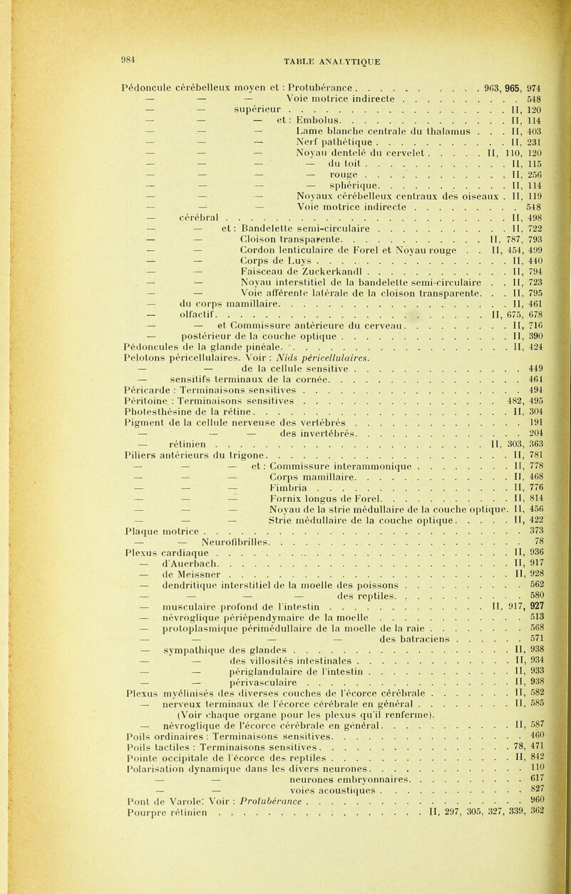 Pedoncule cerebelleux moyen et : Protuberance 963, 965, 974 — — — Voie motrice indirecte 548 — — superieur II, 120 — — — et: Embolus II, 114 — Lame blanche centrale du thalamus . . .II, 403 — Nerf pathetique II, 231 Noyau dentele du cervelet II, 110, 120 — — —  — du toit . II, 115 — — — — rouge II, 256 — — spherique II, 114 Noyaux cerebelleux centraux des oiseaux . II, 119 Voie motrice indirecte 548 — cerebral . . . II, 498 — — et: Bandelette semi-circulaire II, 722 — Cloison transparente II, 787, 793 — Cordon lenticulaire de Forel et Noyau rouge . . II, 454, 499 — — Corps de Luys II, 440 — — Faisceau de Zuckerkandl II, 794 — Noyau interstitiel de la bandelette semi-circulaire . . II, 723 — Voie afferente laterale de la cloison transparente. . . II, 795 du corps mamillaire II, 461 — olfactif. . II, 675, 678 — et Commissure anterieure du cerveau II, 716 — posterieur de la couche optique II, 390 Pedoncules de la glande pineale. II, 424 Pelotons pericellulaires. Voir : Nids pericellulaires. — de la cellule sensitive 449 — sensitifs terminaux de la cornee 461 Pericarde : Terminaisons sensitives 494 Peritoine : Terminaisons sensitives 482, 495 Photesthesine de la retine II, 304 Pigment de la cellule nerveuse des vertebres 191 — — — des invertebres 204 — retinien . II, 303, 363 Piliers anterieurs du trigone II, 781 — — — et: Commissure interammonique II, 778 — Corps mamillaire II, 468 — — — Fimbria II, 776 — Fornix longus de Forel II, 814 Noyau de la strie medullaire de la couche optique. II, 456 Strie medullaire de la couche optique II, 422 Plaque motrice 373 — — Neuroflbrilles 78 Plexus cardiaque . . . II, 936 — d'Auerbach II, 917 — de Meissner . . . II, 928 — dendritique interstitiel de la moelle des poissons 562 — — — — des reptiles. . . ; . . 580 — musculaire profond de l'intestin II, 917, 927 — nevroglique periependymaire de la moelle 513 — protoplasmique perimedullaire de la moelle de la raie ■. 568 — — des batraciens ...... 571 — sympathique des glandes II, 938 — des villosites intestinales II, 934 — periglandulaire de l'intestin II, 933 — — perivasculaire II, 938 Plexus myelinises des diverses couches de l'ecorce cerebrale II, 582 — nerveux terminaux de l'ecorce cerebrale en general II, 585 (Voir chaque organe pour les plexus qu'il renferme). — nevroglique de l'ecorce cerebrale en general II, 587 Poils ordinaires : Terminaisons sensitives 460 Poils tactiles : Terminaisons sensitives 78, 471 Pointe occipitale de l'ecorce des reptiles II, 842 Polarisation dynamique dans les divers neurones 110 — neurones embryonnaires 617 — — voies acoustiques . . 827 Pont de Varole: Voir : Protuberance 9fi0 Pourpre retinien II, 297, 305, 327, 339, 362