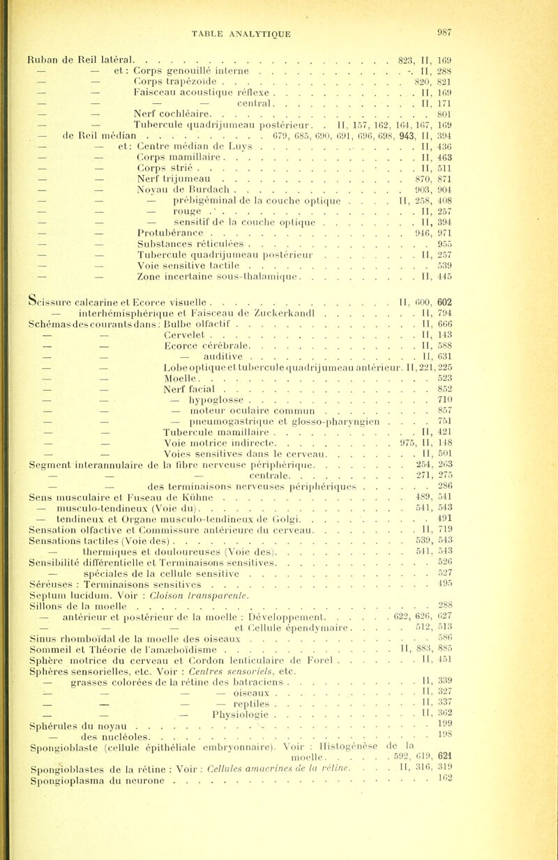 Ruban de Reil lateral 823, II, 169 — — et: Corps genouille interne -.II, 288 — — Corps trapezoi'de 820, 821 — — Faisceau acoustique reflexe II, 1019 — — — — central II, 171 — — Nerf cochleaire 801 Tuhercule quadrijumeau posterieur. . II, 157, 162, 164,167, 169 — de Reil median 679, 685, 690, 691, 696, 698, 943, II, 394 — — et: Centre median de Luys II, 436 — — Corps mamillaire 11,463 — — Corps strie • ... II, 511 — — Nerf trijumeau 870, 871 — — Noyau de Burdach 903, 904 — prebigeminal de la couche optique .... II, 258, 408 — rouge .' II, 257 — sensitif de la couche optique II, 394 — — Protuberance 946, 971 — — Substances reticulees 955 Tubercule quadrijumeau posterieur II, 257 — — Voie sensitive tactile 539 — Zone incertaine sous-thalamique II, 445 Scissure calcarine et Ecorce visuelle II, 600, 602 — interhemispherique et Faisceau de Zuckerkandl II, 794 Schemasdescourantsdans: Bulbe olfactif II, 666 — — Cervelet II, 143 — — Ecorce cerebrale II, 588 — — — auditive II, 631 — Lobe optique et tubercule quadrijumeau ariterieur. II, 221,225 — — Moelle 523 — Nerf facial 852 — — — bypoglosse 710 — — — moteur oculaire commun 857 - pneumogastrique et glosso-pharyngien .... 751 Tubercule mamillaire II, 421 Voie motrice indirecte 975, II, 148 — Voies sensitives dans le cerveau II, 501 Segment interannulaire de la fibre nerveuse peripherique 254, 263 — — — centrale 271, 275 des terminaisons nerveuses peripheriques 286 Sens musculaire et Fuseau de Kiihne 489, 541 — musculo-tendineux (Voie du) 541,543 — tendineux et Organe musculo-tendineux de Golgi 491 Sensation olfactive et Commissure anterieure du cerveau II, 719 Sensations tactiles (Voie des) 539, 543 — thermiques et douloureuses (Voie des) 541, 543 Sensibilite diflerentielle et Terminaisons sensitives 5^6 — speciales de la cellule sensitive 527 Sereuses : Terminaisons sensitives 495 Septum lucidum. Voir : Cloison transparenle. Sillons de la moelle 288 — anterieur et posterieur de la moelle : Developpement 622, 626, 627 — — — et Cellule ependymaire 512, 513 Sinus rhomboi'dal de la moelle des oiseaux 586 Sommeil et Theorie de ramrebo'idisme II, 883, 885 Sphere motrice du cerveau et Cordon lenticulaire de Forel II, 451 Spheres sensorielles, etc. Voir : Centres sensoriels, etc. — grasses colorees de la retine des batraciens IF 339 — — — — oiseaux IF 327 — — — — reptiles II, 337 — — — Physiologie Hi 362 Spherules du noyau V 199 — des nucleoles 19S Spongioblaste (cellule epitheliale embryonnaire). Voir : Histogenese de la moelle 592, 619, 621 Spongioblastes de la retine : Voir : Cellules amaerines de la retine II, 316, 319 Spongioplasma du neurone 11,2