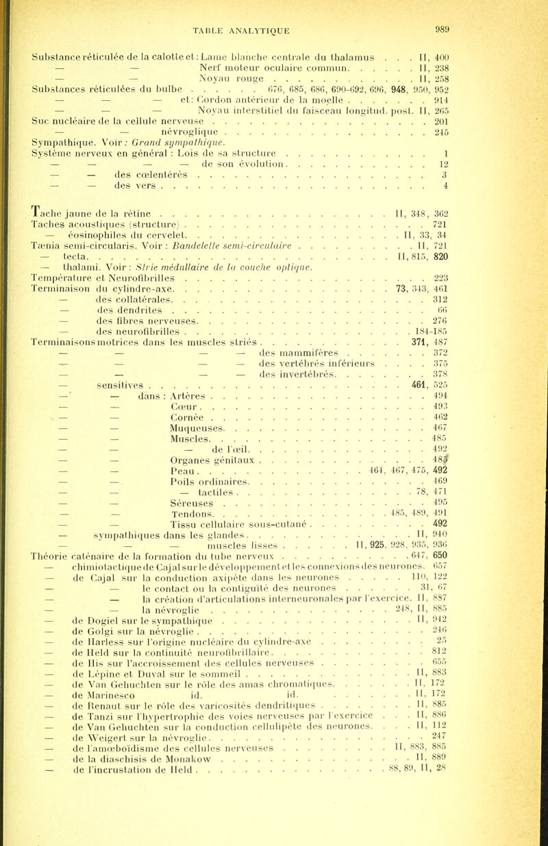 Substance reticulee de la calotte et: Laine blanche centrale du thalamus . . .II, 400 — Nerf moteur oculaire commun II, 238 — — Noyau rouge II, 258 Substances reticulees du bulbe 676, 685, 686, 690-692, 696, 948, 950, 952 — — et: Cordon anterieur de la moelle . 914 — Noyau interstitiel du faisceau longitud. post. II, 265 Sue nucleaire de la cellule nerveuse 201 — — nevroglique 245 Sympathique. Voir: Grand sympathique. Systeme nerveux en general : Lois de sa structure 1 — — — — de son evolution 12 — — des coelenteres 3 — des vers 4 Tache jaune de la retine II, 348, 362 Taches acoustiques (structure) 721 — eosinophiles du ccrvelet II, 33, 34 Taenia semi-circularis. Voir : Bandelelle semi-circulaire II, 721 — tecta . 11,815, 820 —■ thalami. Voir : Strie medullaire de la couche optique. Temperature et Neurofibrilles 223 Terininaison du cylindre-axe 73, 343, 461 — des collaterals 312 — des dendrites 66 — des fibres nerveuses 276 — des neurofibrilles 184-185 Terminaisons motrices dans les muscles slries 371, 487 — — — — des mammiferes 372 -■- — des vertebres ini'erieurs .... 375 — — — — des invertebres 378 — sensitives 461, 525 —' — dans: Arteres 494 Cceur 49:? Cornee 462 — — Muqueuses 467 — — Muscles 485 — — — de l'ceil 492 — — Organes genitaux 48j? — — Peau 464, 467, 475, 492 — —. Poils ordinaires 469 — — — tactiles 78, 471 Sereuses 495 — - Tendons 485, 489, 491 Tissu cellulaire sous-cutane 492 — sympalhiques dans les glandes II, 940 — — — muscles lisses 11, 925,928, 935,936 Theorie catenaire de la formation du tube nerveux 647, 650 — chimiotactiquede Cajalsurledeveloppementet les connexions des neurones. 657 — de Cajal sur la conduction axipete dans les neurones 110, 122 — le contact ou la contigu'ite des neurones 31, 67 — la creation d'articulations interneuronales par l'exercice. II, SS7 — — la nevroglie 248, II, 885 — de Dogiel sur le sympathique 11,942 — de Golgi sur la nevroglie 246 — de Harless sur l'origine nucleaire du cylindre-axe • 25 — de Held sur la continuity neurofibrillaire 812 — de His sur l'accroissement des cellules nerveuses 655 — de Lepine et Duval sur le sommeil II, 883 — de Van Gehuchten sur le role des amas chromatinues II, 172 — de Marinesco id. id. II, 172 — de Renaut sur le role des varicosites dendritiques II, 885 — de Tanzi sur ('hypertrophic des voies nerveuses par l'exercice ... II, 8S6 — de Van Gehuchten sur la conduction cellulipete des neurones. . . . 11,112 — de Weigert sur la nevroglie 247 — de l'amoebo'idisme des cellules nerveuses II, 883, 885 — de la diaschisis de Monakow I'i 88!) — de l'incrustation de Held 88, 89, II, 28