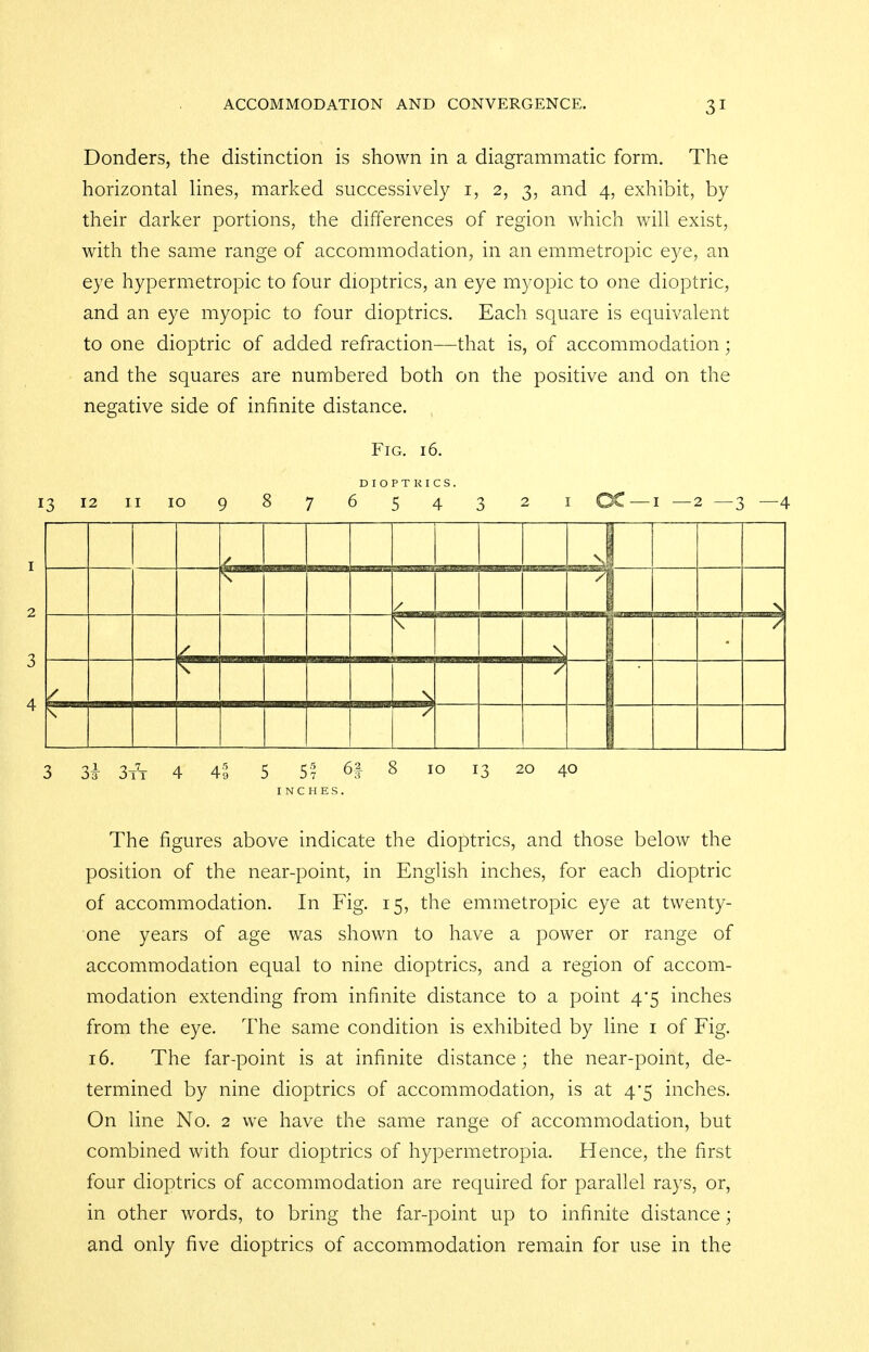 Bonders, the distinction is shown in a diagrammatic form. The horizontal lines, marked successively i, 2, 3, and 4, exhibit, by their darker portions, the differences of region which will exist, with the same range of accommodation, in an emmetropic eye, an eye hypermetropic to four dioptrics, an eye myopic to one dioptric, and an eye myopic to four dioptrics. Each square is equivalent to one dioptric of added refraction—that is, of accommodation; and the squares are numbered both on the positive and on the negative side of infinite distance. Fig. 16. DIOPTRICS. 13 12 II 10 9 8 7 6 5 4 3 2 I OC —i —2 —3 —4 2 / /\ \ / / \ 3 3i 3t\ 4 \% 5 5? 6f 8 10 13 20 40 INCHES. The figures above indicate the dioptrics, and those below the position of the near-point, in English inches, for each dioptric of accommodation. In Fig. 15, the emmetropic eye at twenty- one years of age was shown to have a power or range of accommodation equal to nine dioptrics, and a region of accom- modation extending from infinite distance to a point 4-5 inches from the eye. The same condition is exhibited by line i of Fig. 16. The far-point is at infinite distance; the near-point, de- termined by nine dioptrics of accommodation, is at 4*5 inches. On line No. 2 we have the same range of accommodation, but combined with four dioptrics of hypermetropia. Hence, the first four dioptrics of accommodation are required for parallel rays, or, in other words, to bring the far-point up to infinite distance; and only five dioptrics of accommodation remain for use in the